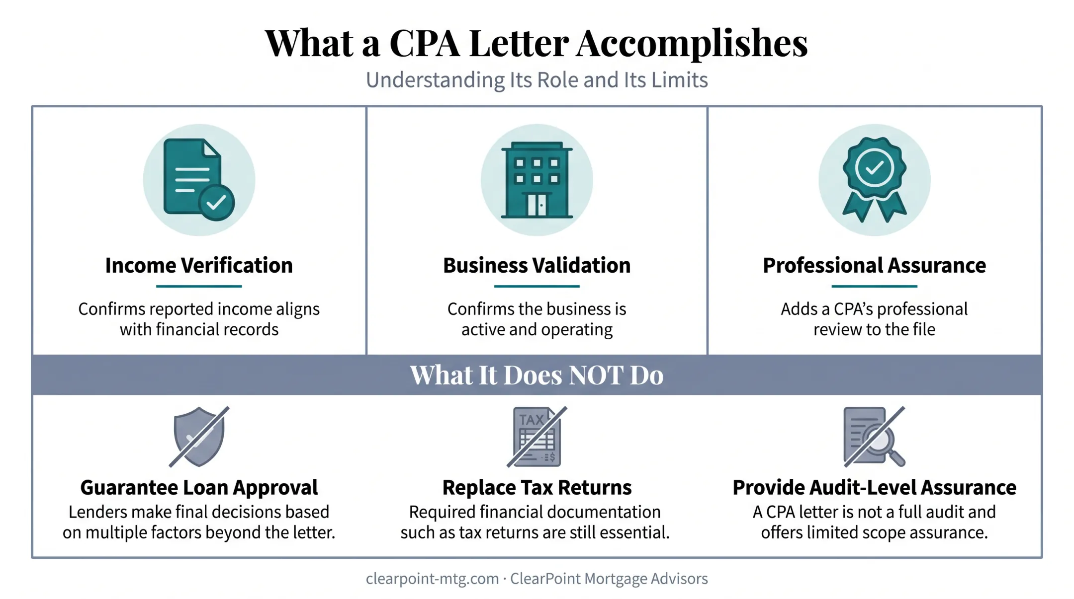 CPA letter purpose showing income verification business validation and professional assurance