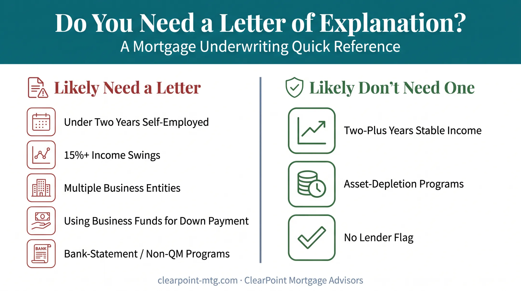Situations requiring versus not requiring a CPA letter comparison chart