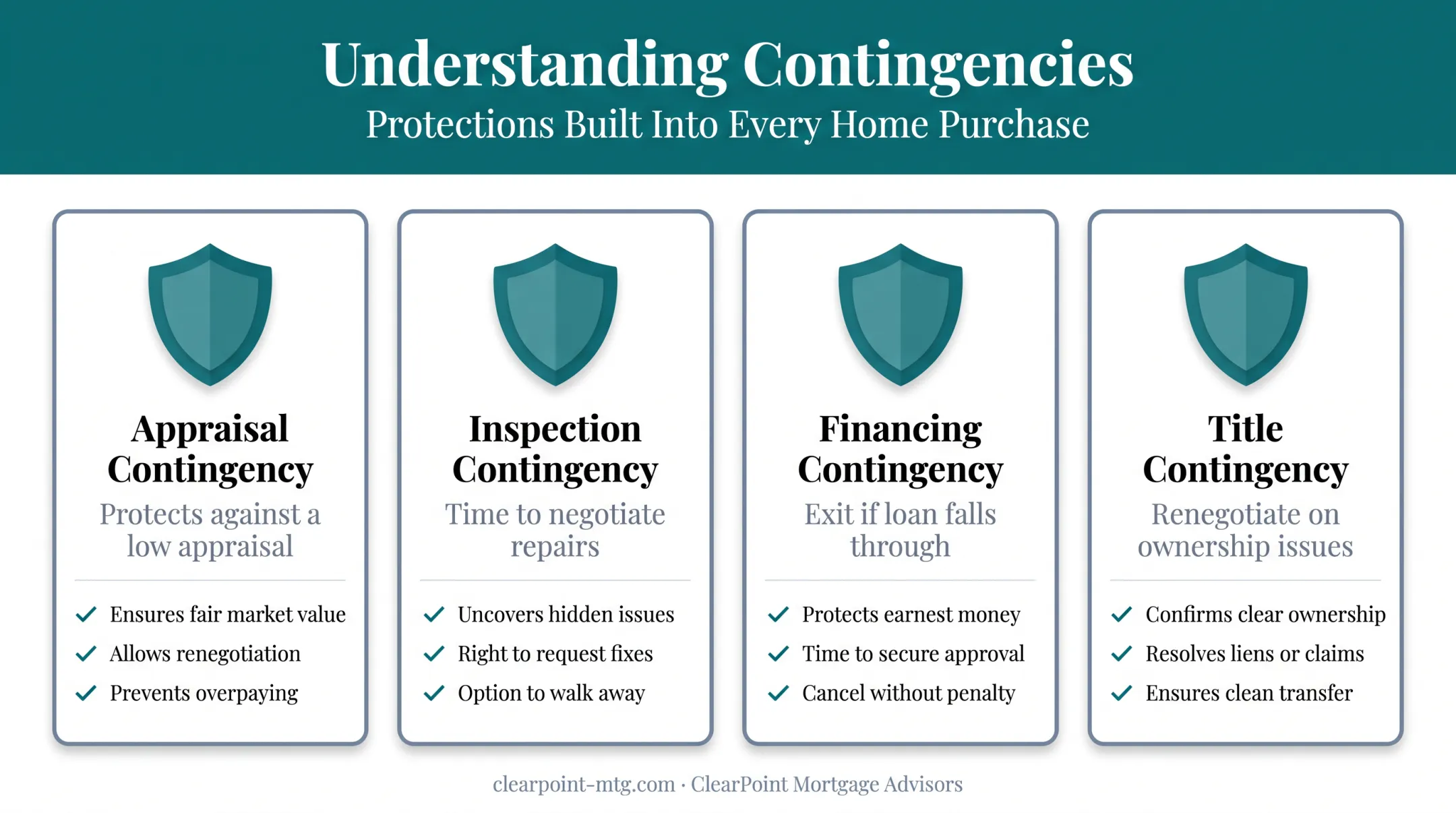 Four types of home purchase contingencies explained visually