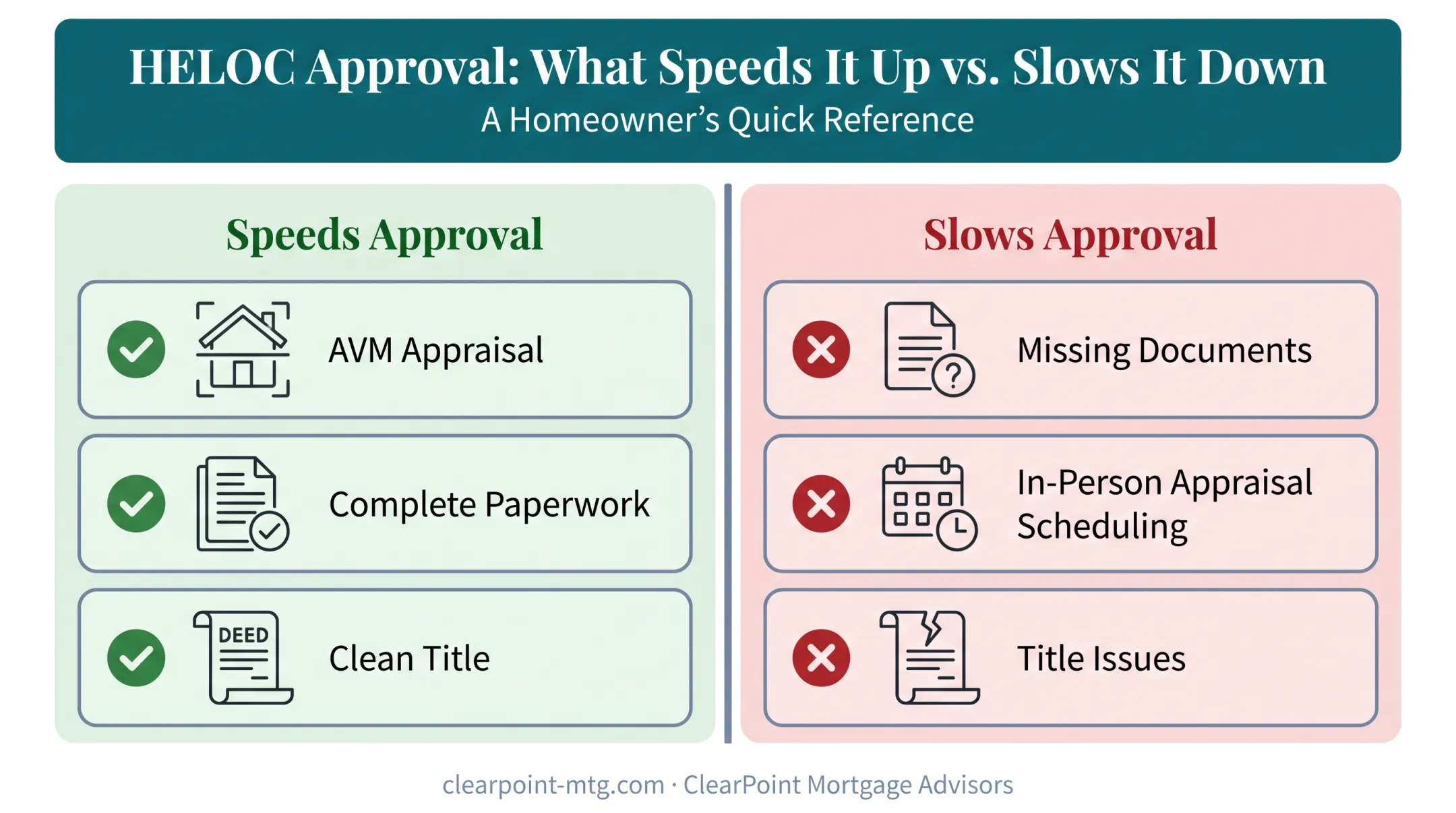 Key factors affecting HELOC approval speed comparison chart