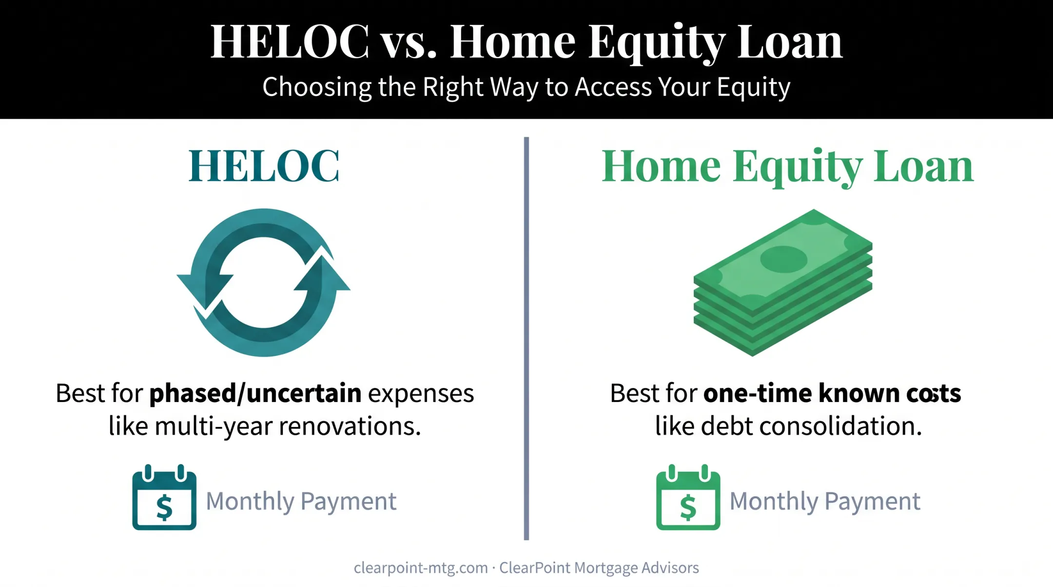 HELOC versus home equity loan use case comparison for retirees