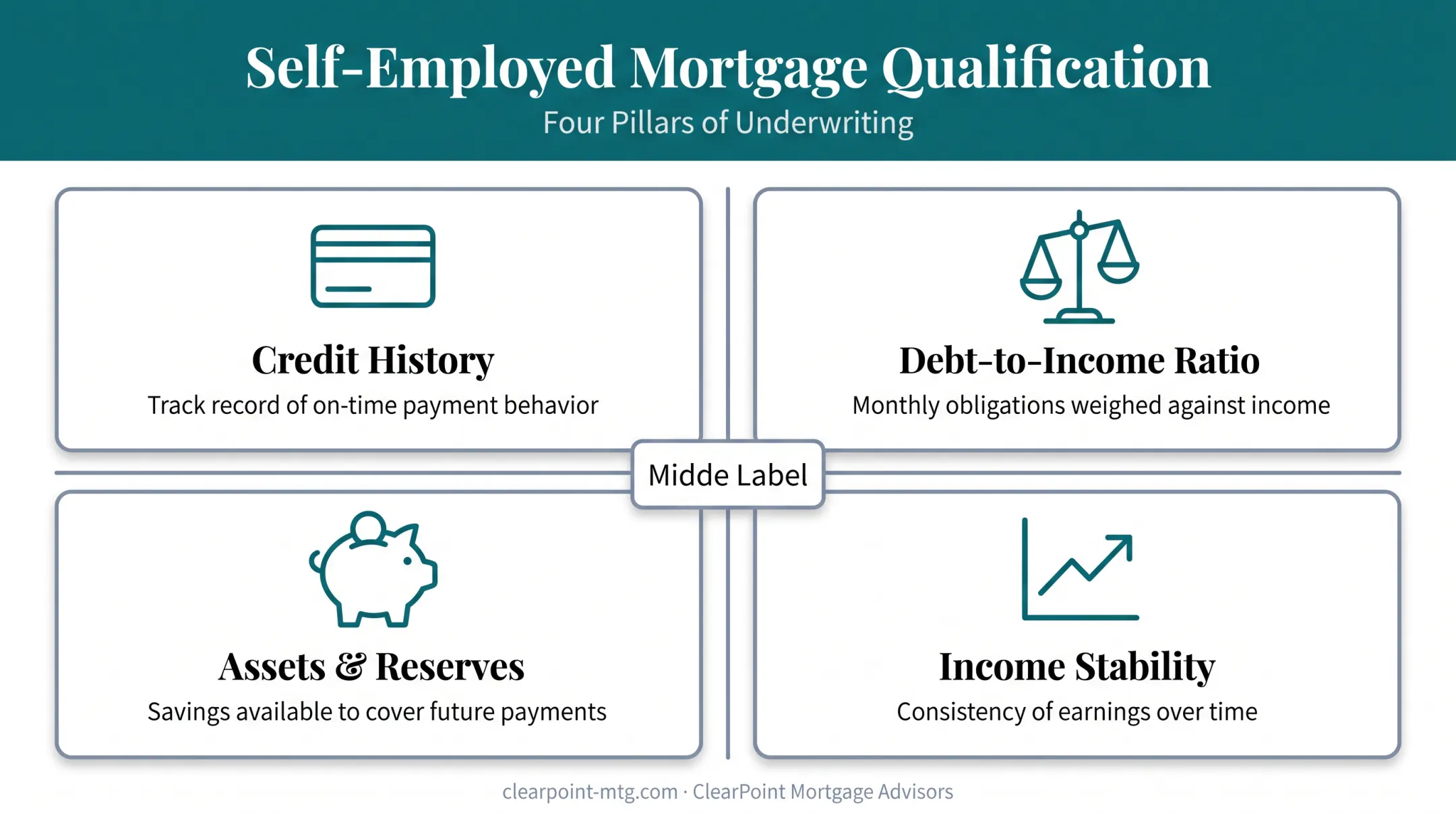 Four underwriting factors lenders assess for self-employed mortgage applicants
