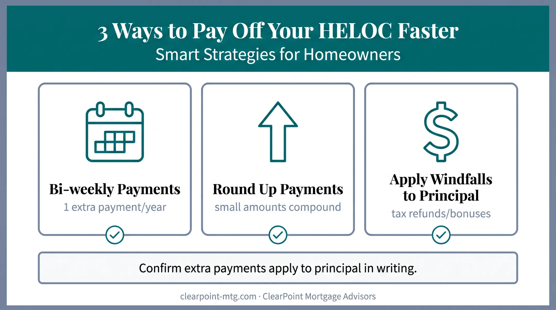 Three strategies to pay off HELOC faster before repayment begins
