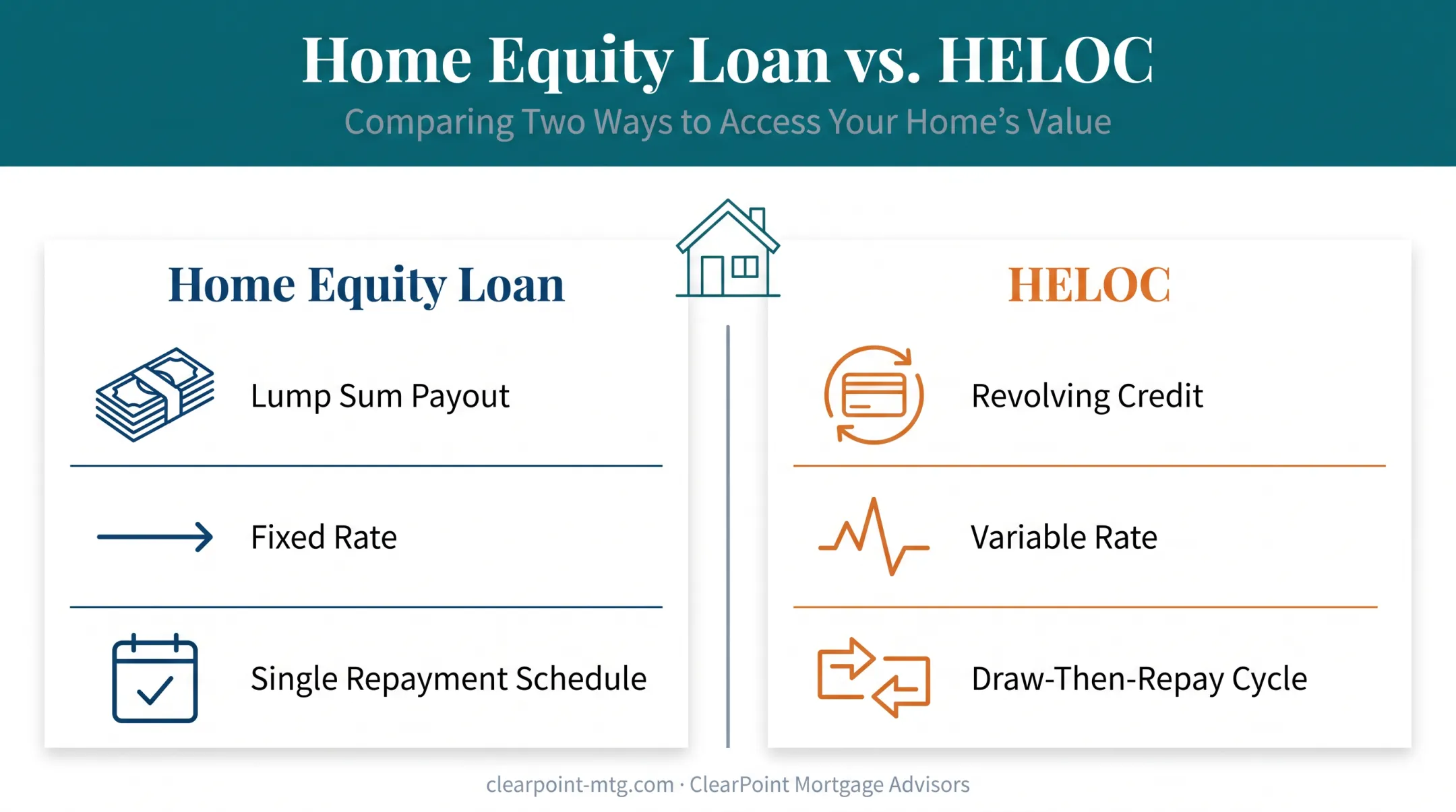 HELOC versus home equity loan structure comparison chart