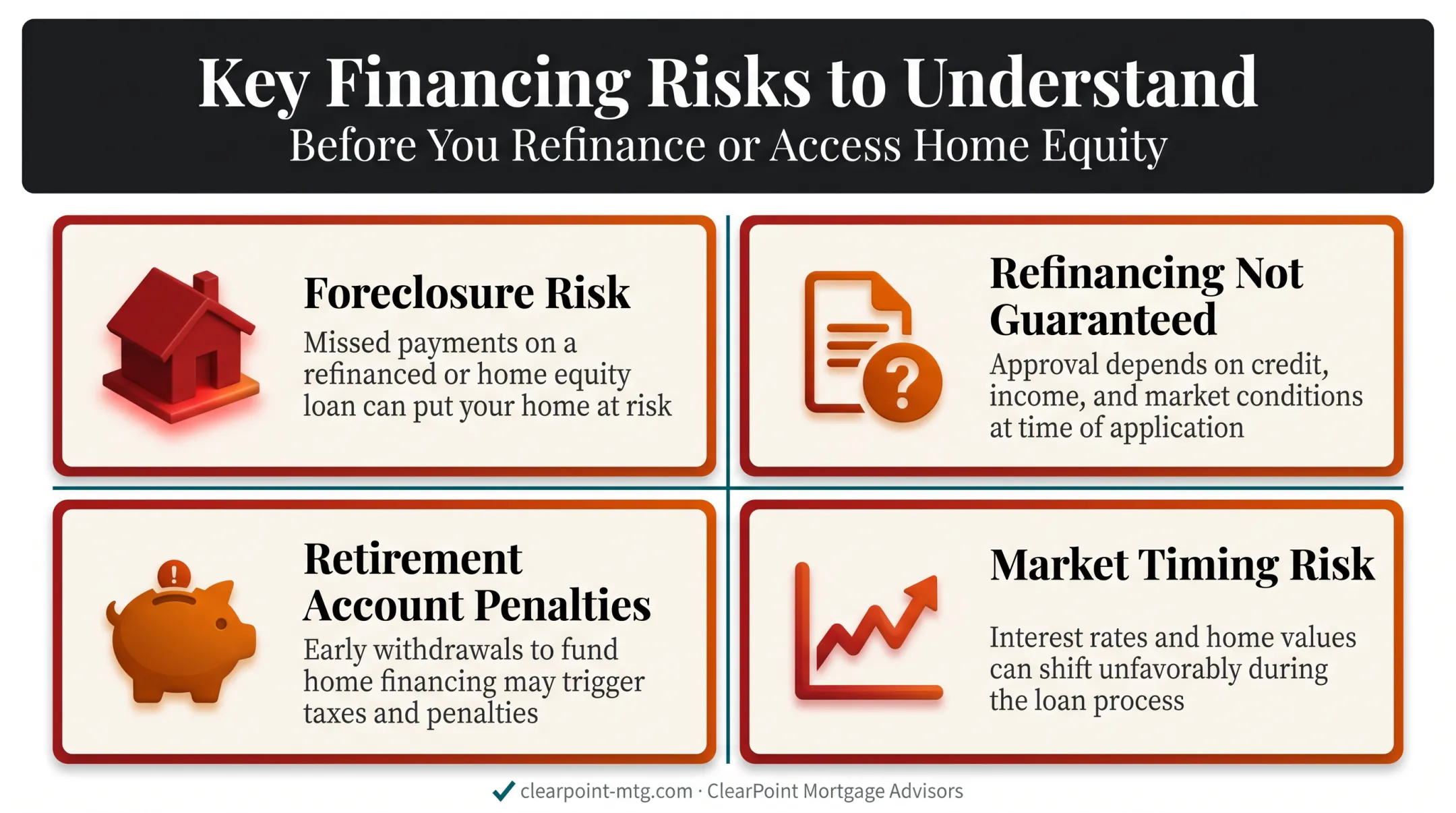 Four key risks of unplanned HELOC balloon payment consequences