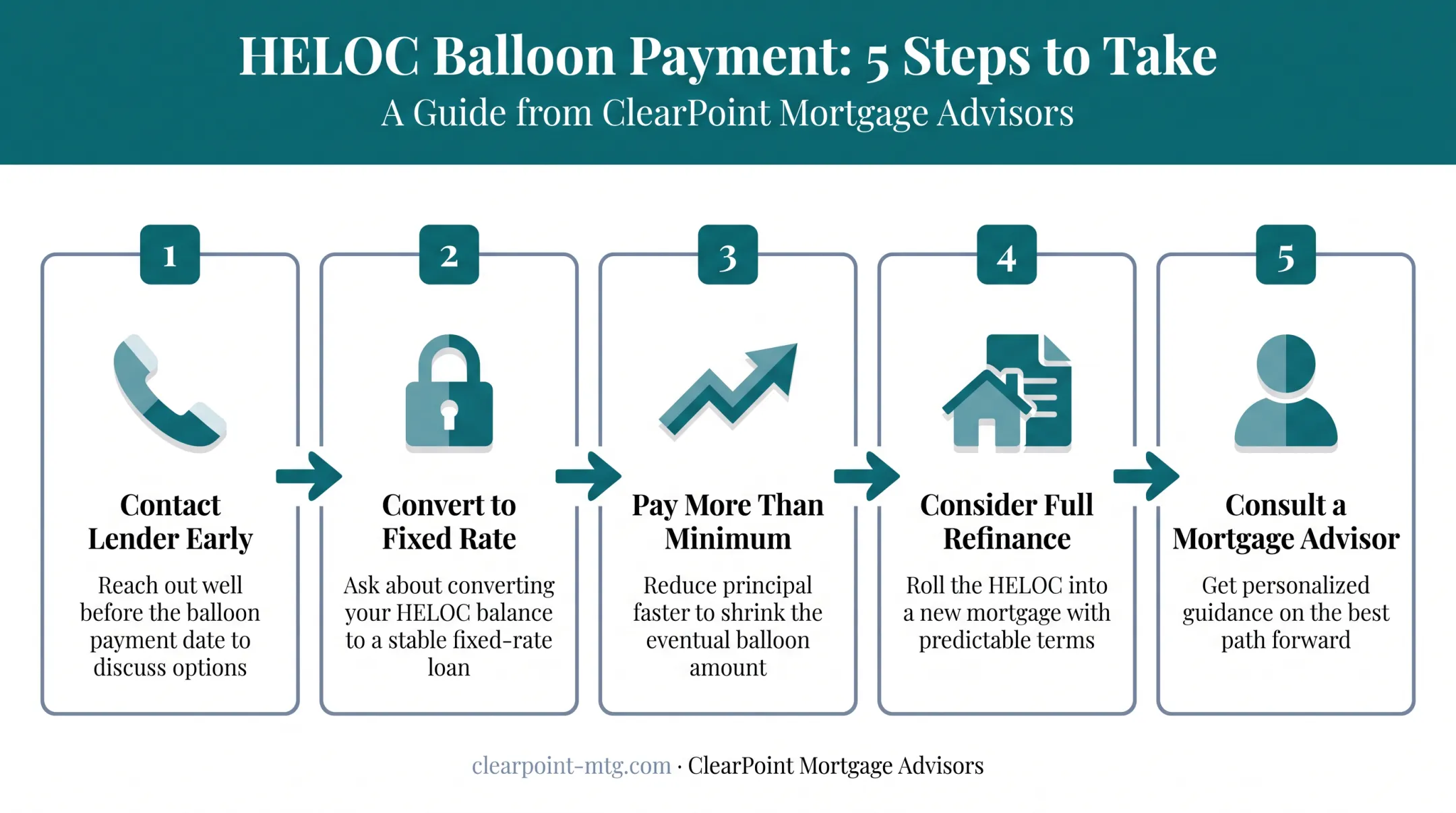 Five step action plan for handling a HELOC balloon payment