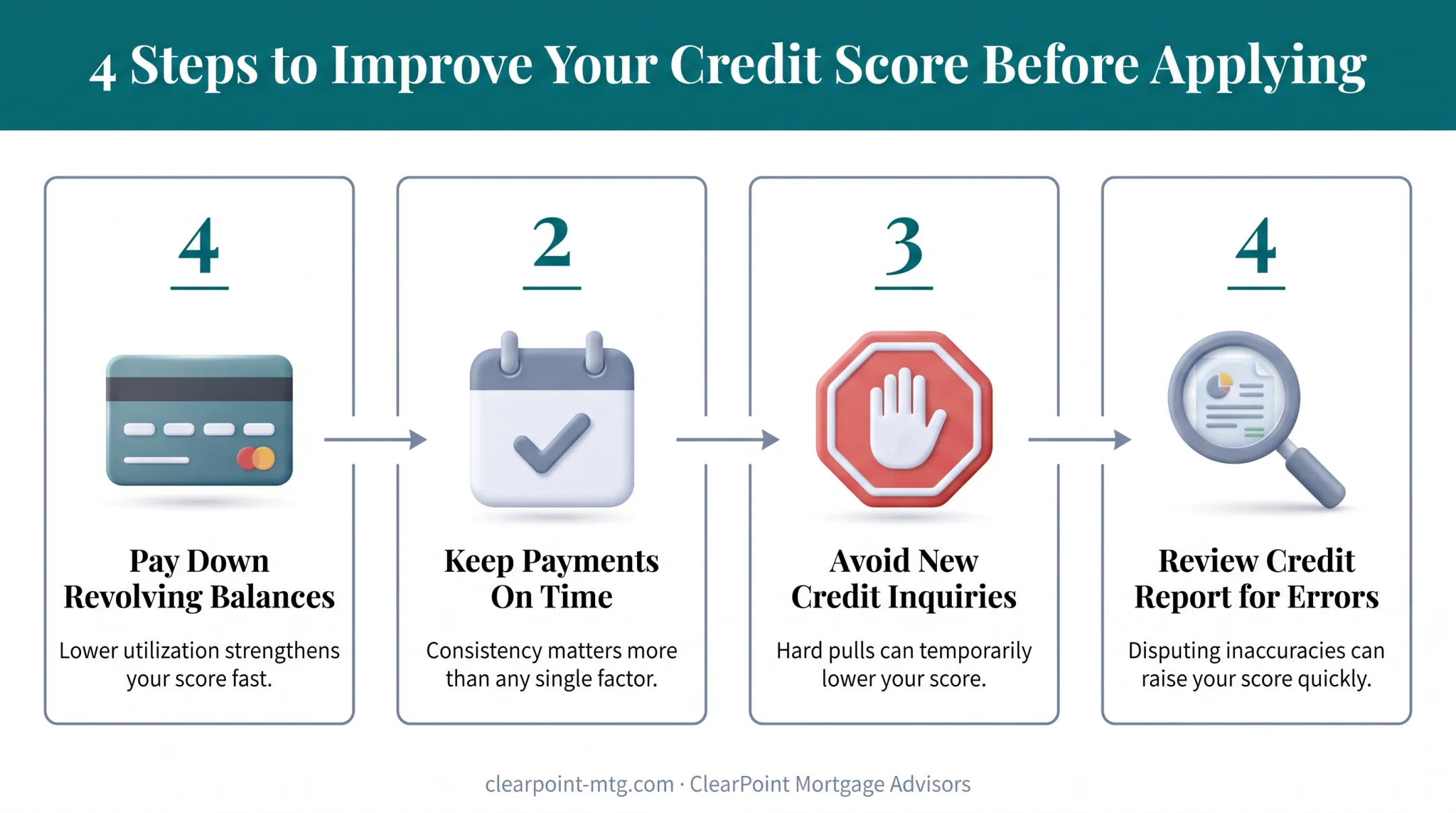 Four-step credit score improvement plan before applying for loans