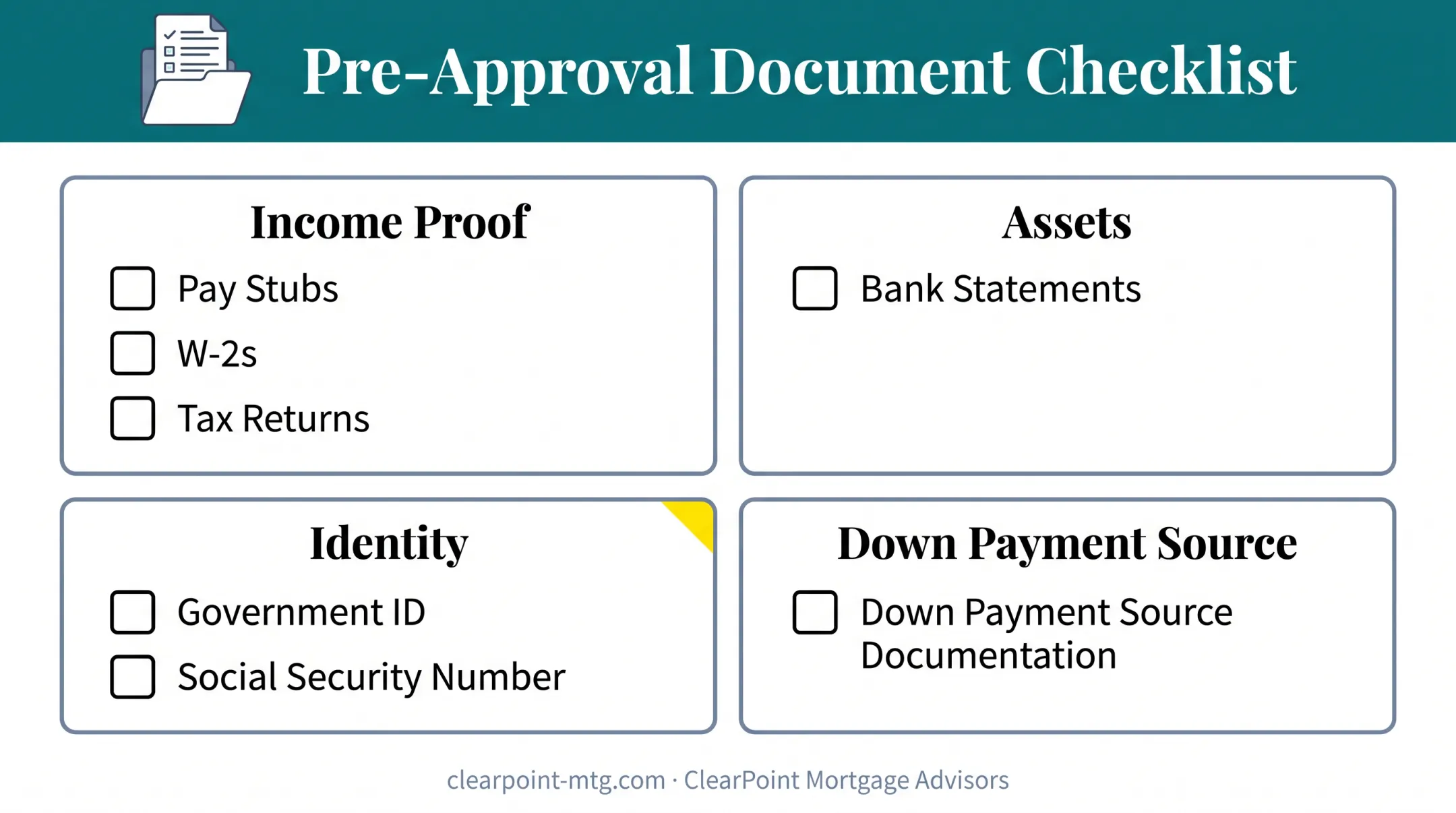 Mortgage pre-approval document checklist for income assets and identity