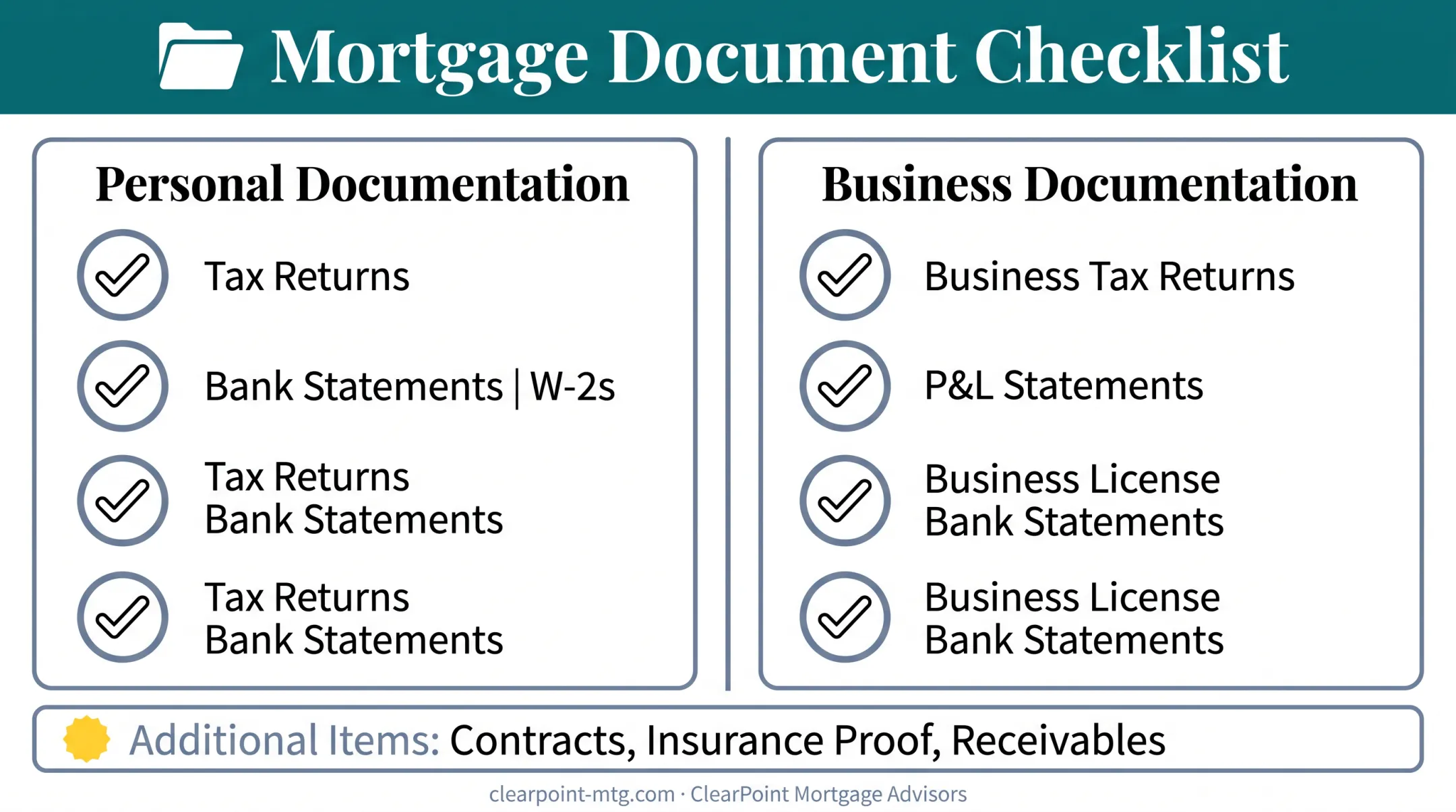 Self-employed mortgage document checklist for personal and business paperwork