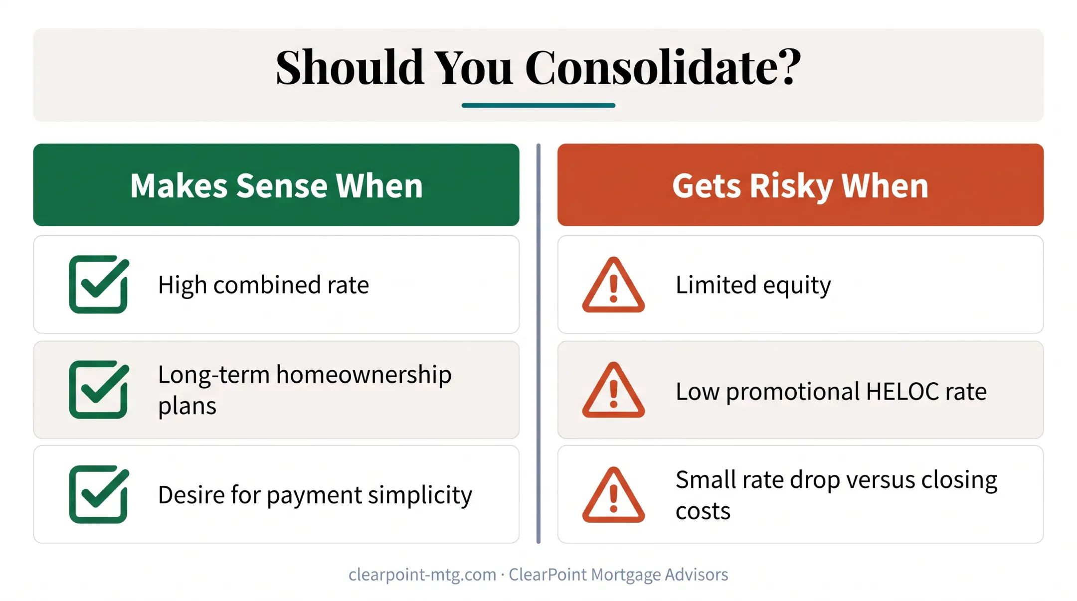 When to consolidate versus avoid consolidating mortgage decision comparison