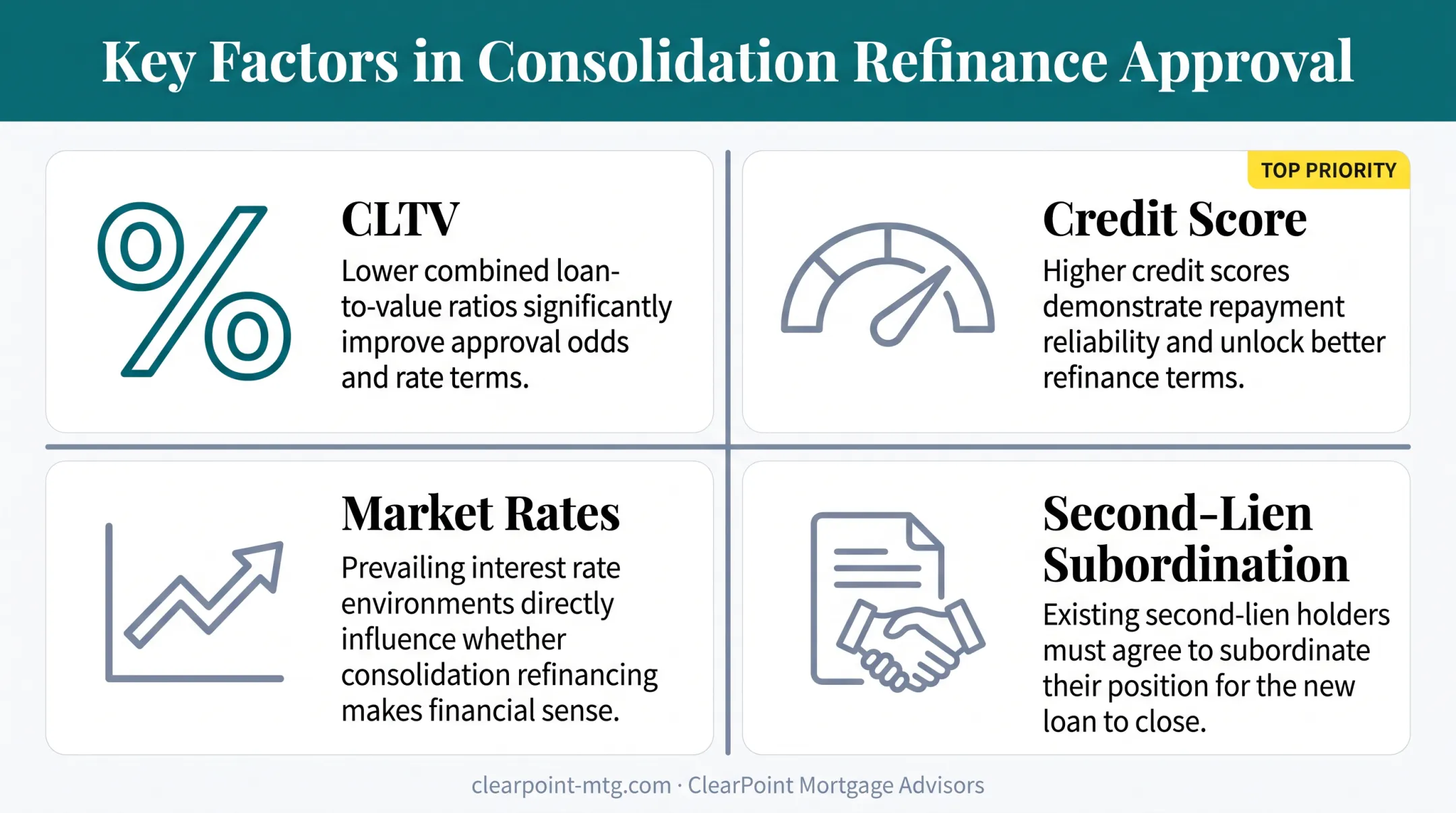 Four key factors affecting mortgage consolidation approval and pricing