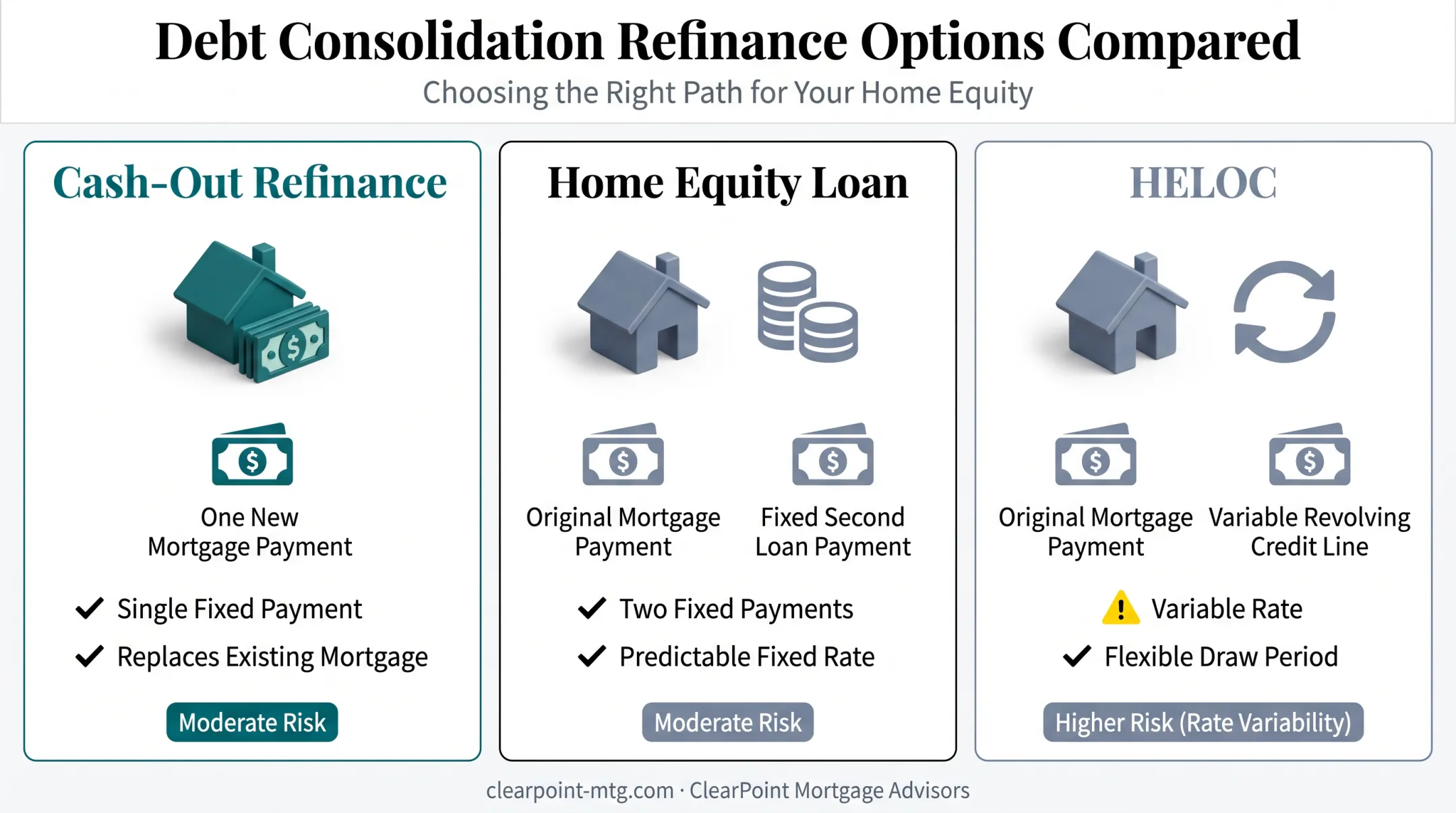 Cash-out refinance versus home equity loan versus HELOC comparison chart