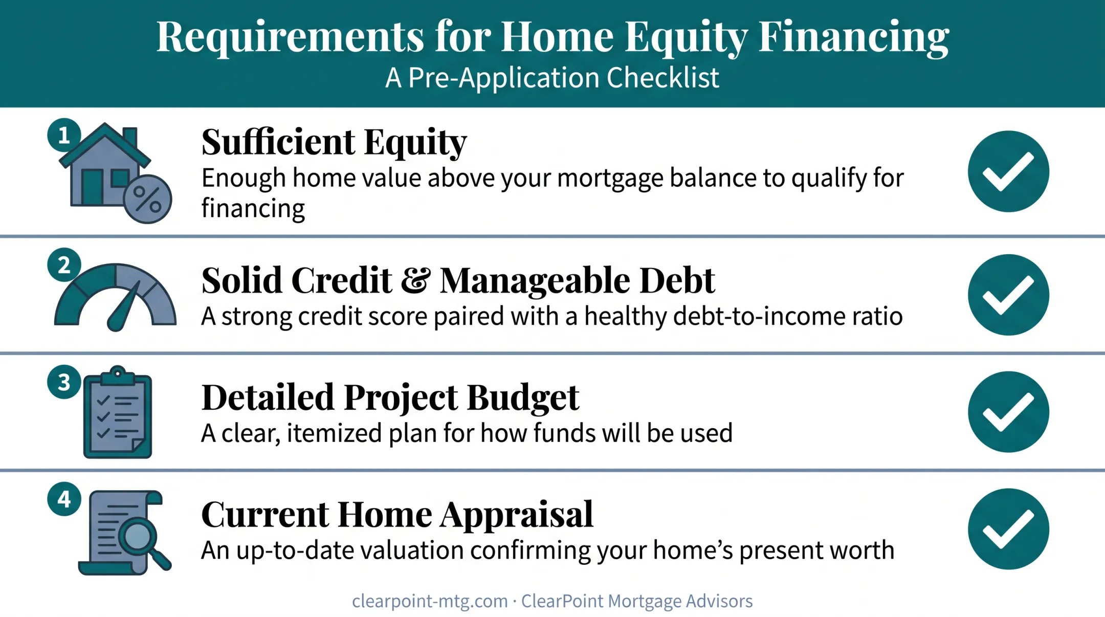 Four requirements checklist for using home equity for renovation financing