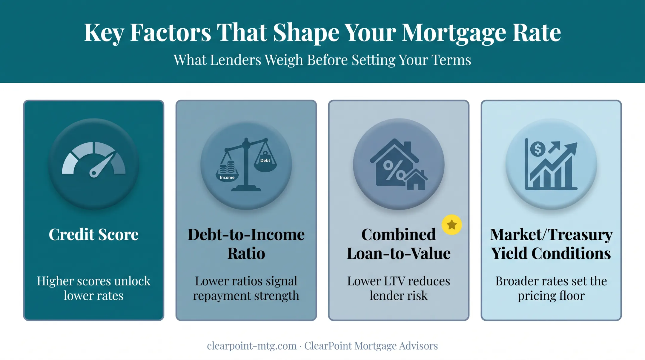 Key factors affecting home equity loan interest rates comparison