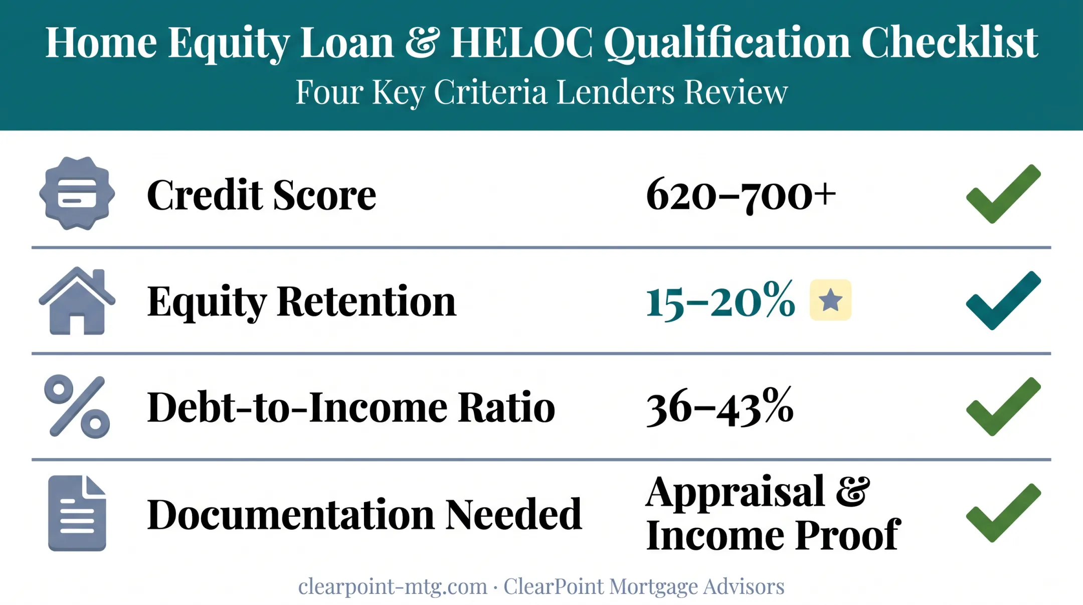 home equity loan and HELOC qualification requirements checklist breakdown