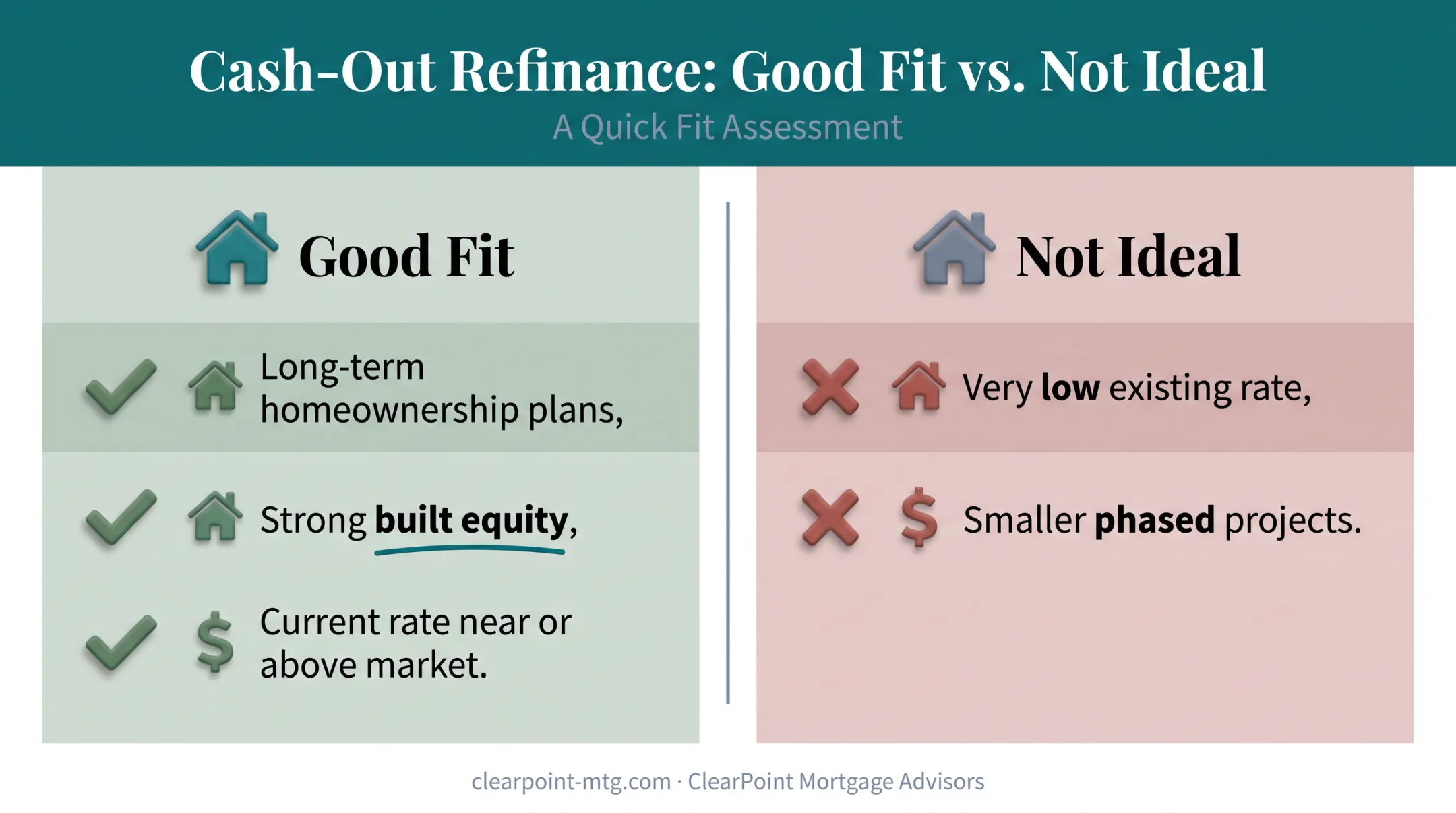 Ideal versus non-ideal scenarios for home improvement cash-out refinancing