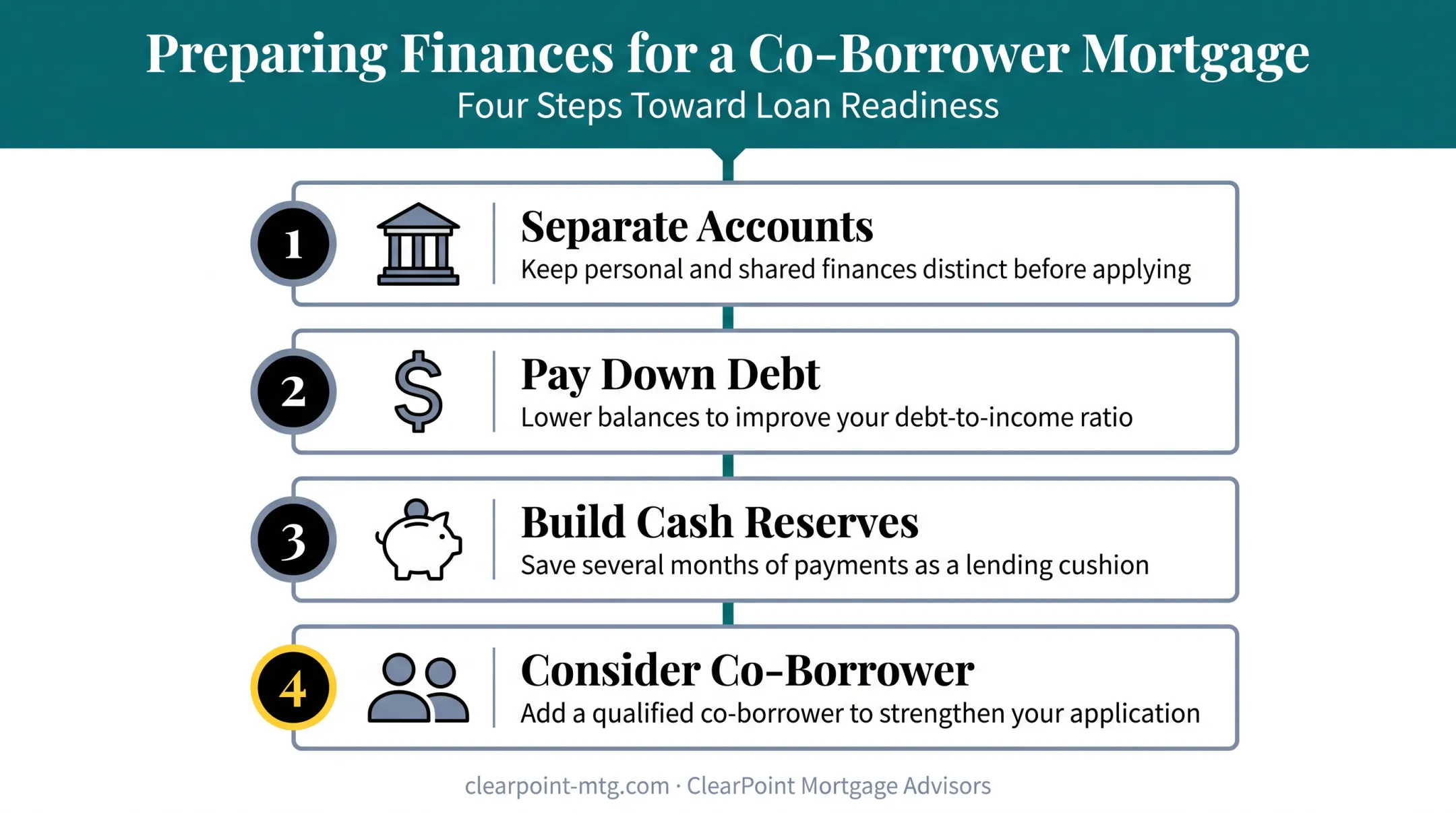 Four tips to strengthen self-employed mortgage application approval odds