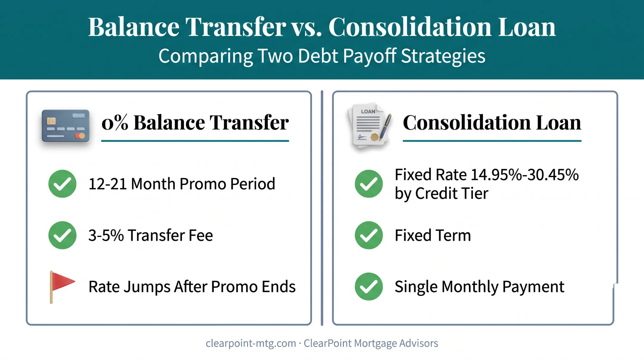Balance transfer versus debt consolidation loan key features comparison chart