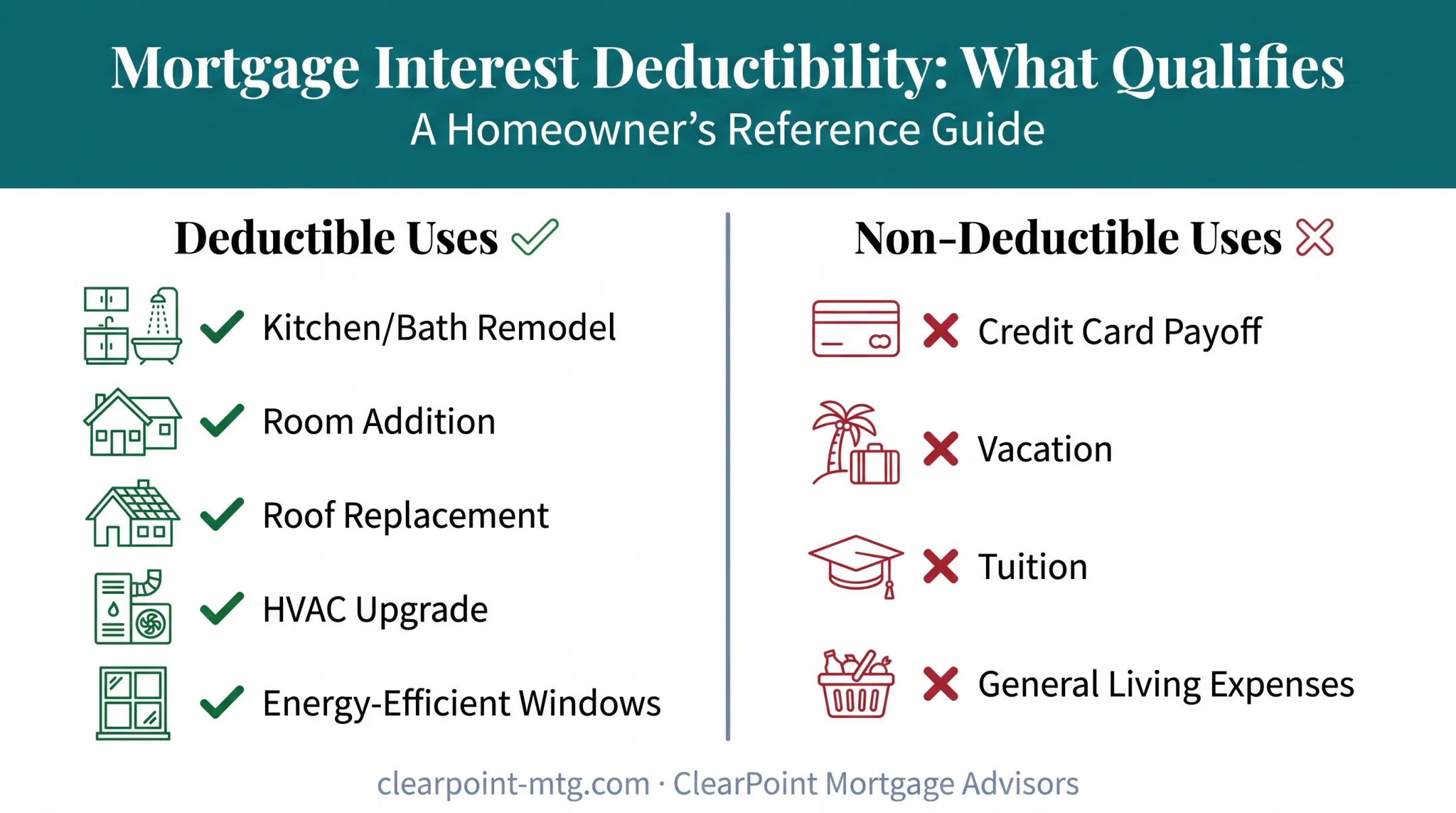 Qualifying versus non-qualifying cash-out refinance interest deduction uses