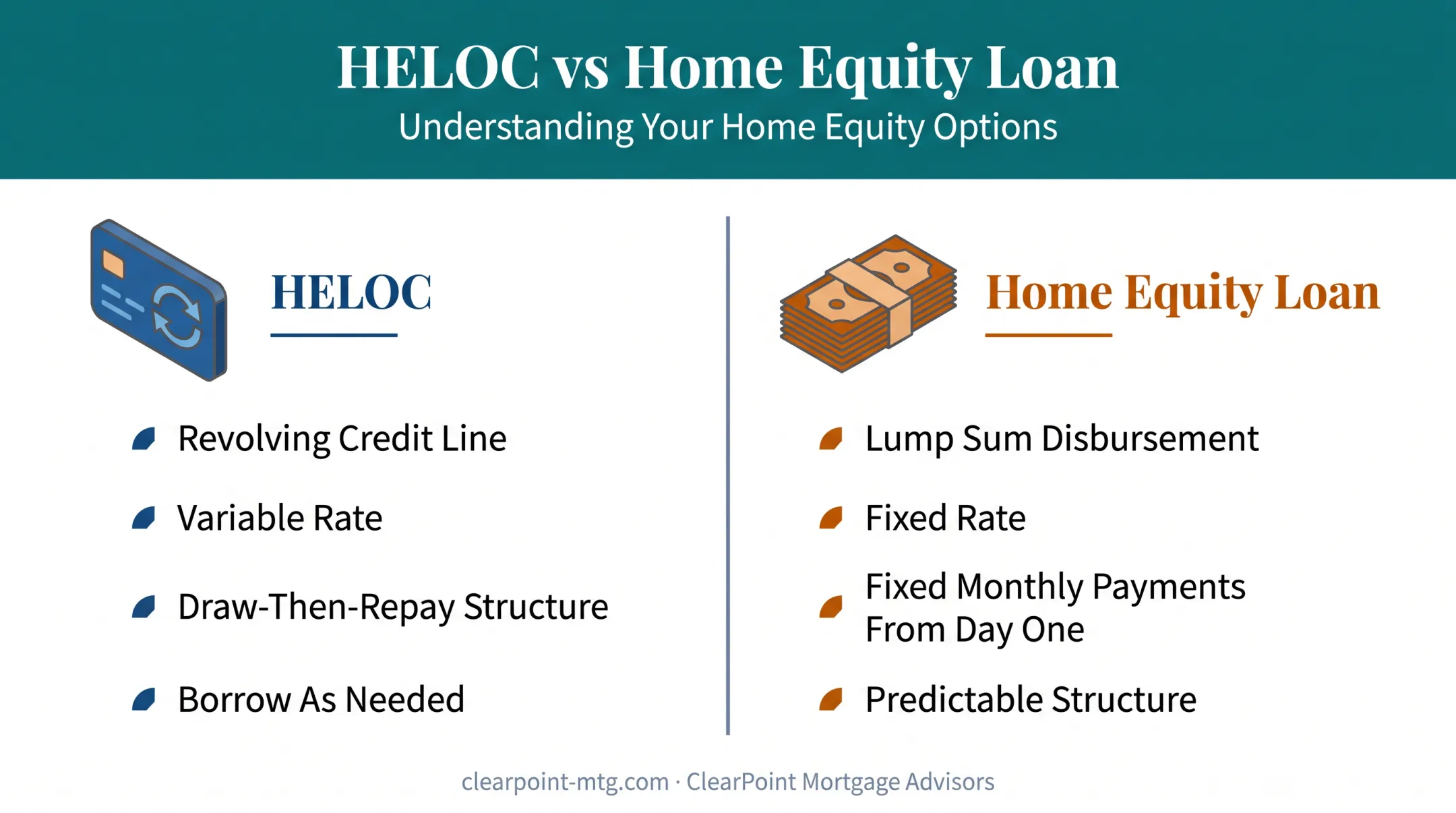 HELOC versus home equity loan comparison of structure and repayment terms
