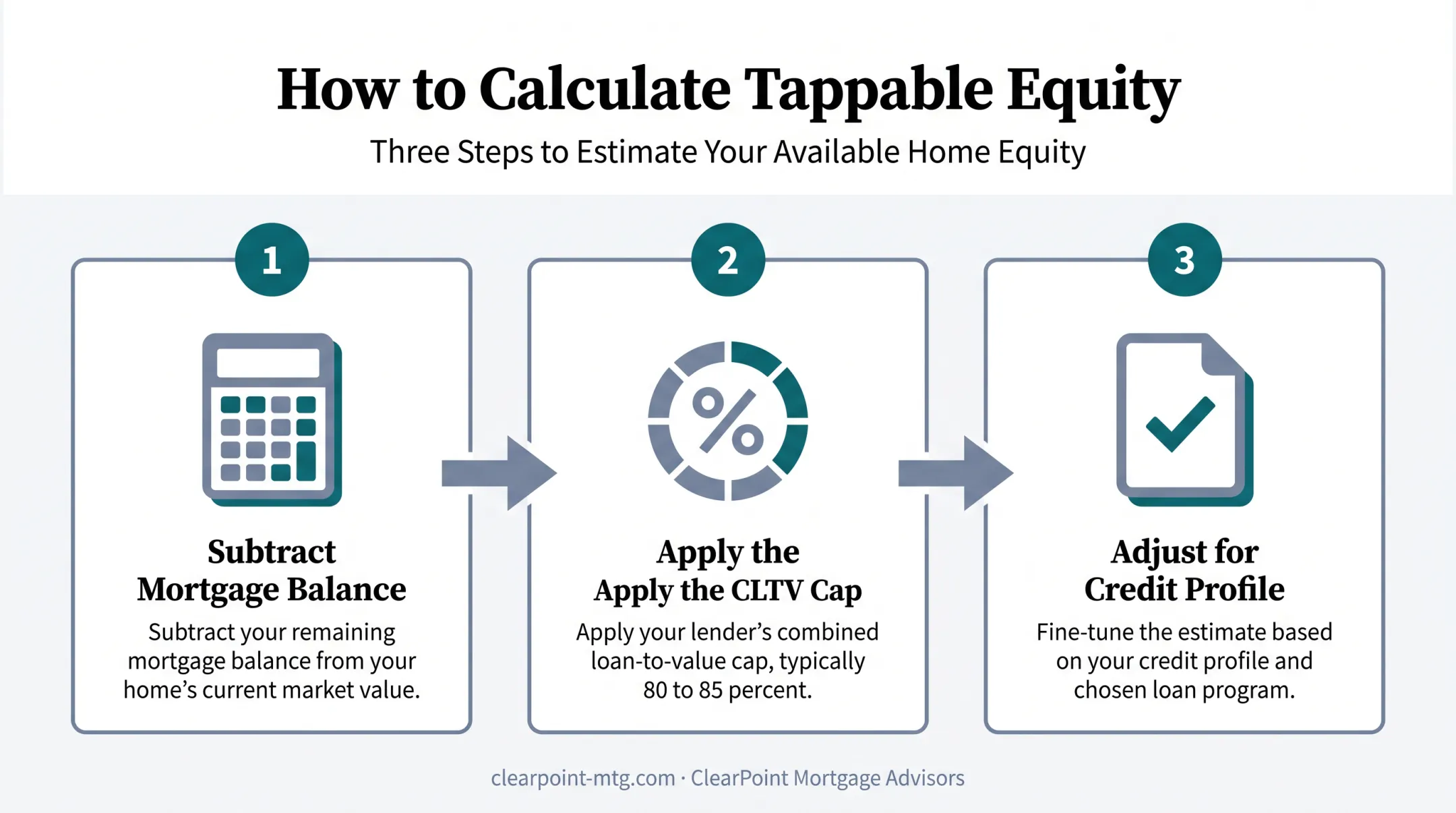 3-step process to calculate how much home equity you can borrow
