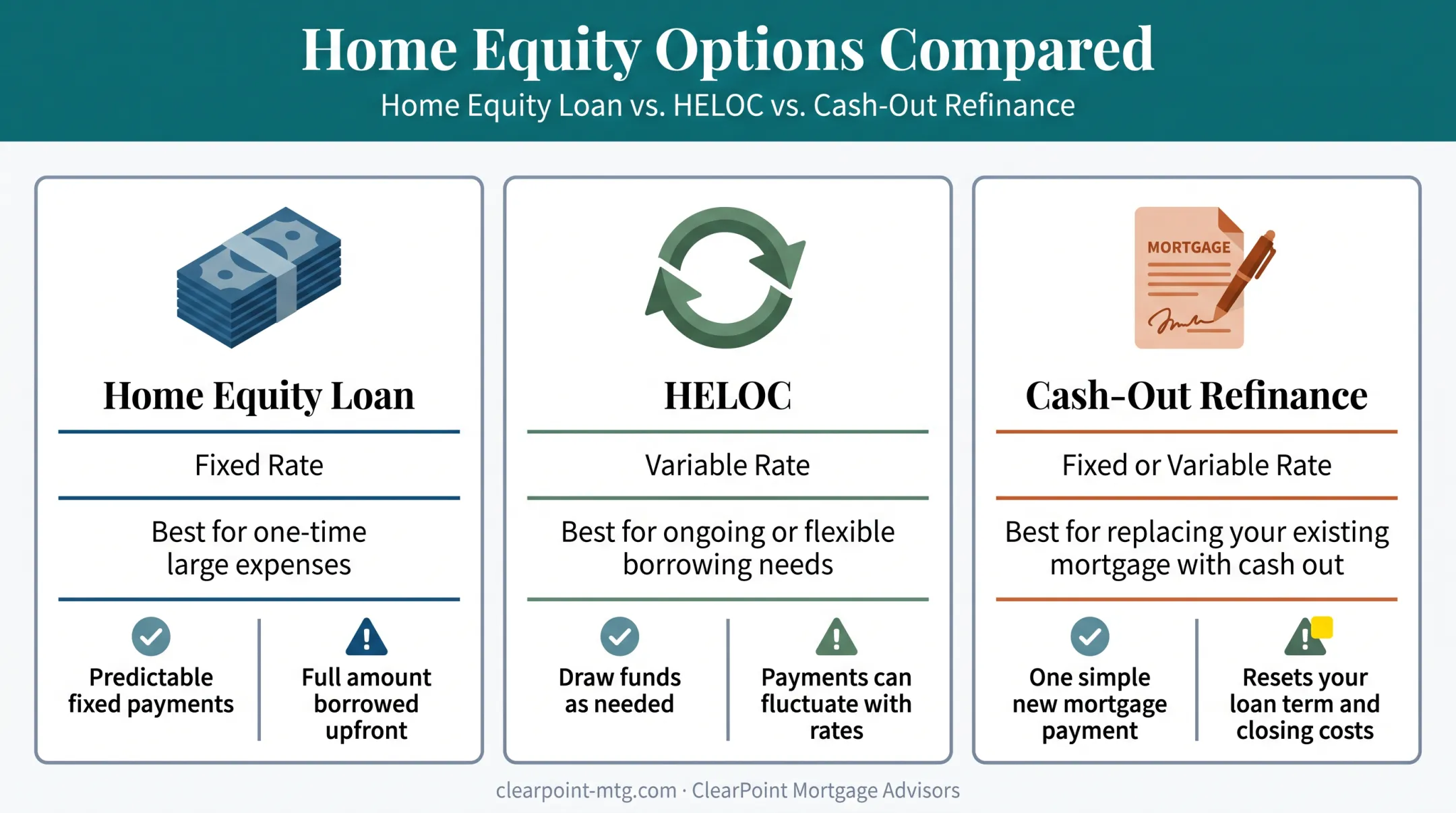 Home equity loan versus HELOC versus cash-out refinance comparison chart