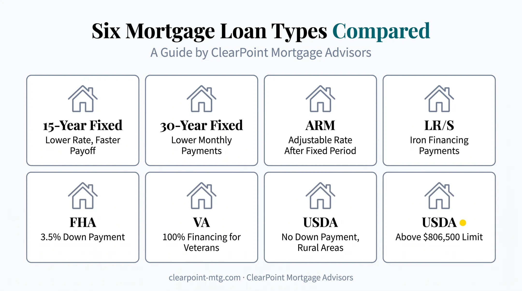 Six common mortgage loan types comparison with key features
