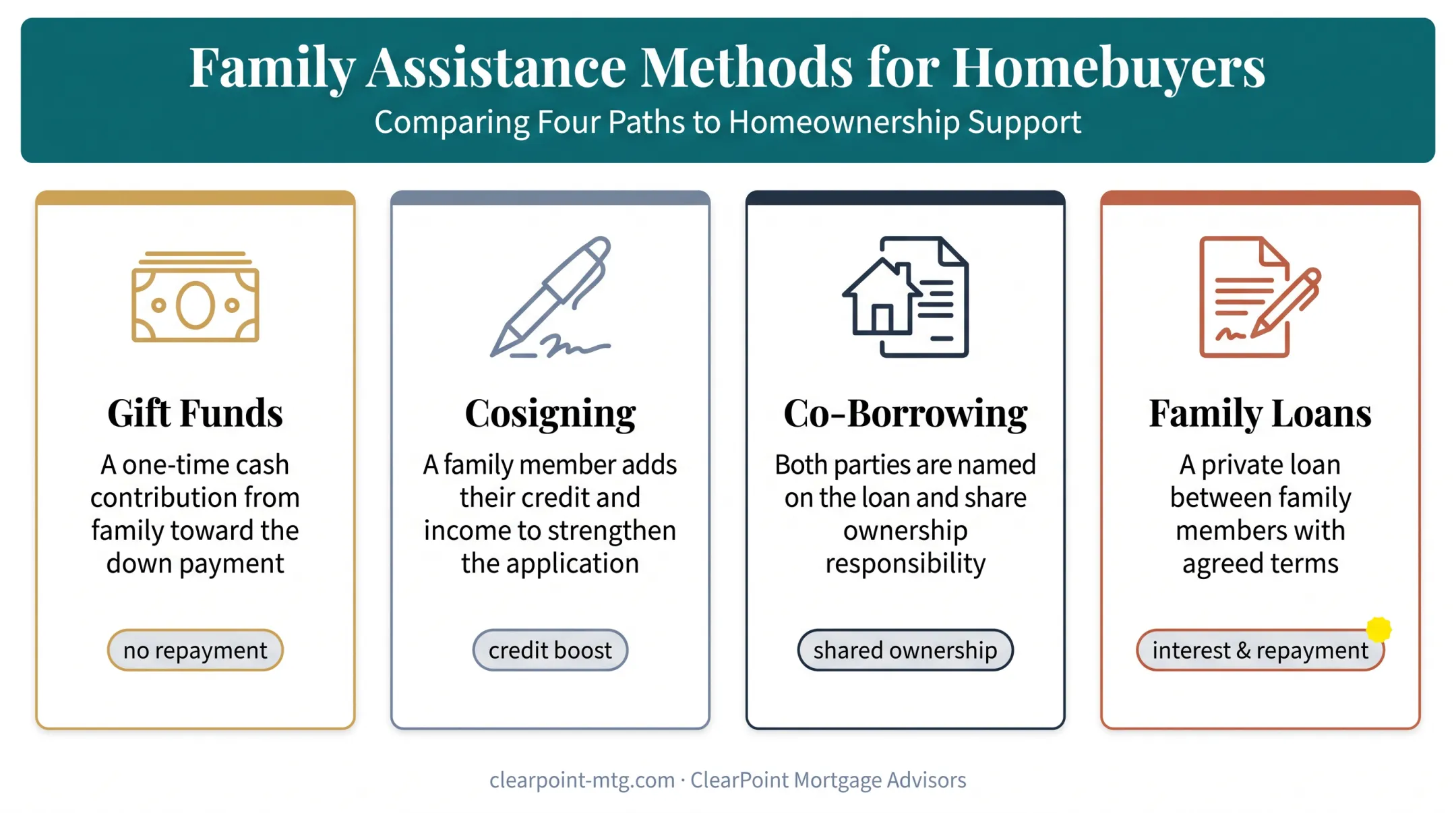 Four ways family members can help fund a home down payment