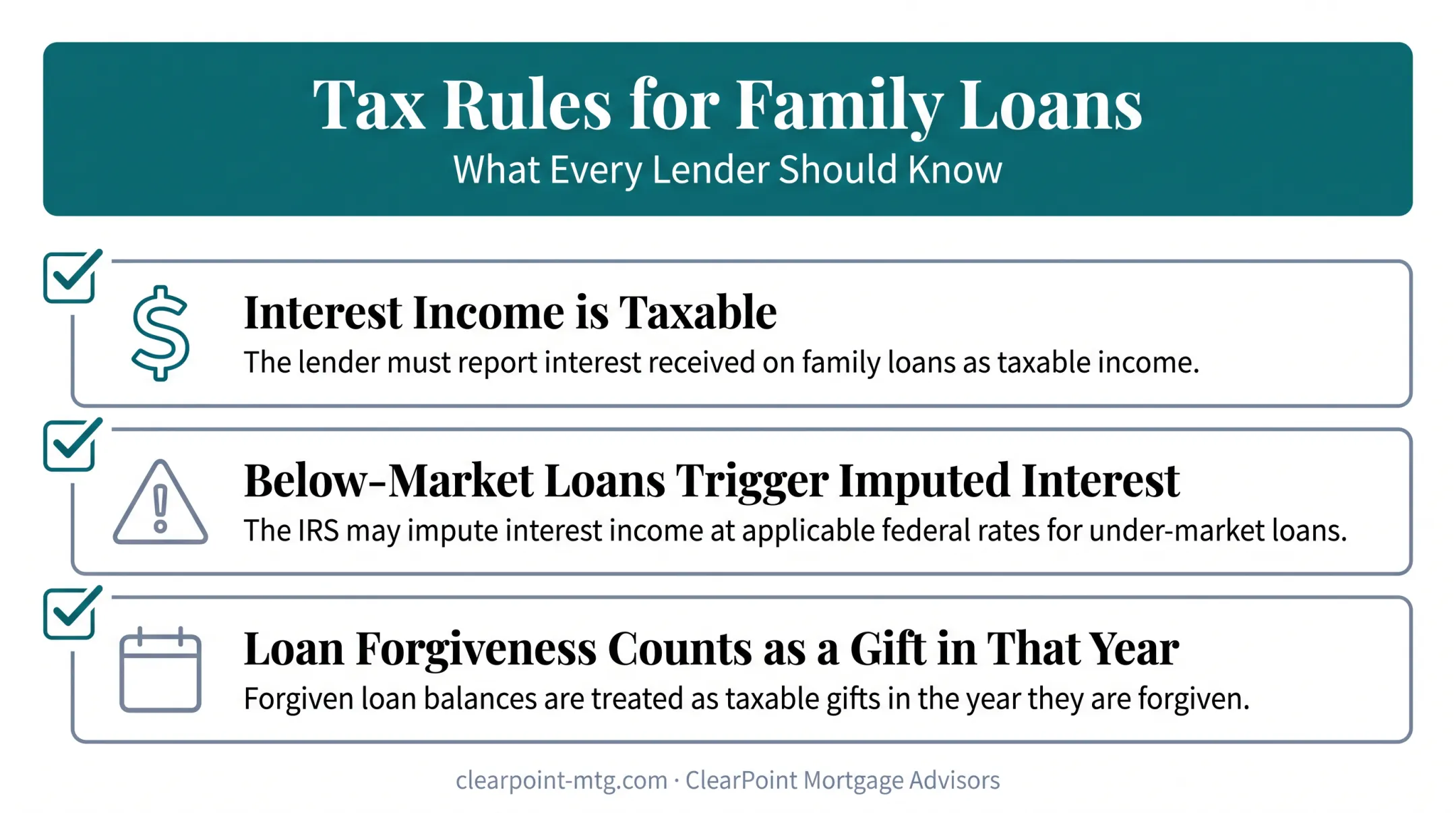 Key tax rules for family loans covering interest income and forgiveness