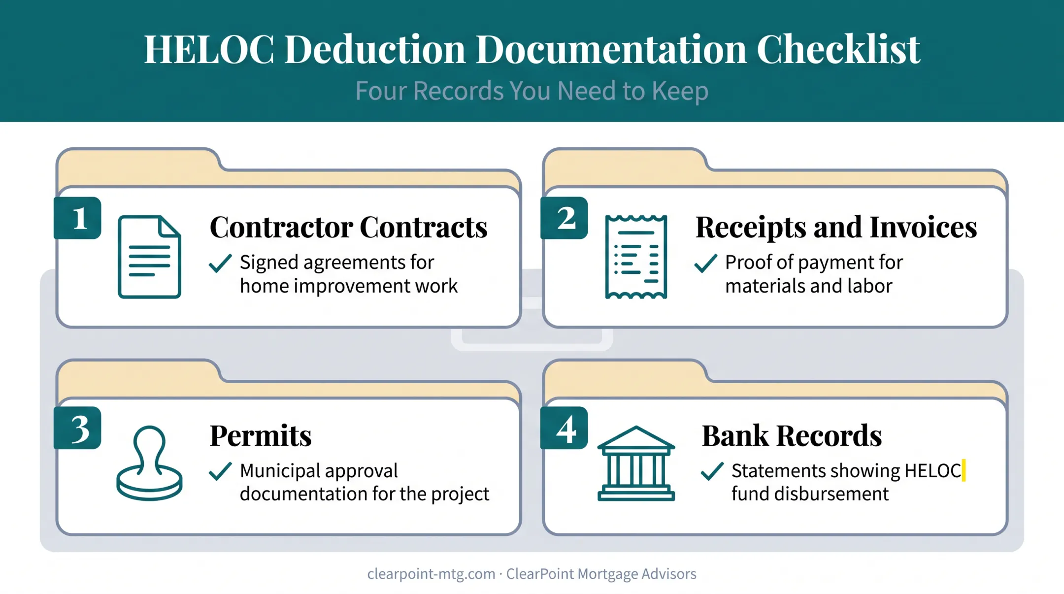 Four essential documents needed to prove HELOC tax deduction