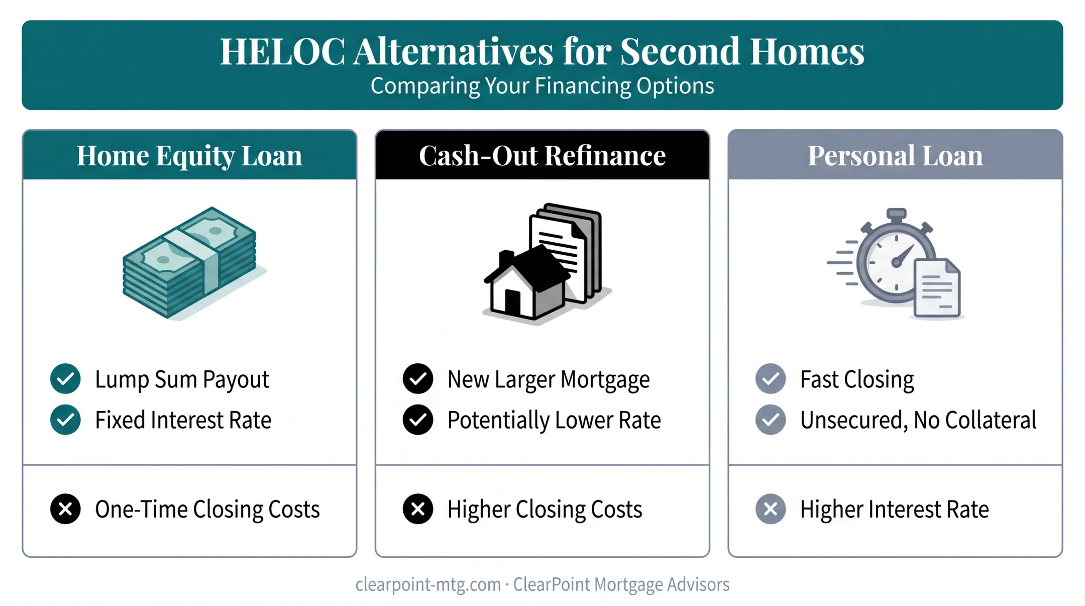 HELOC versus home equity loan versus personal loan comparison for second homes