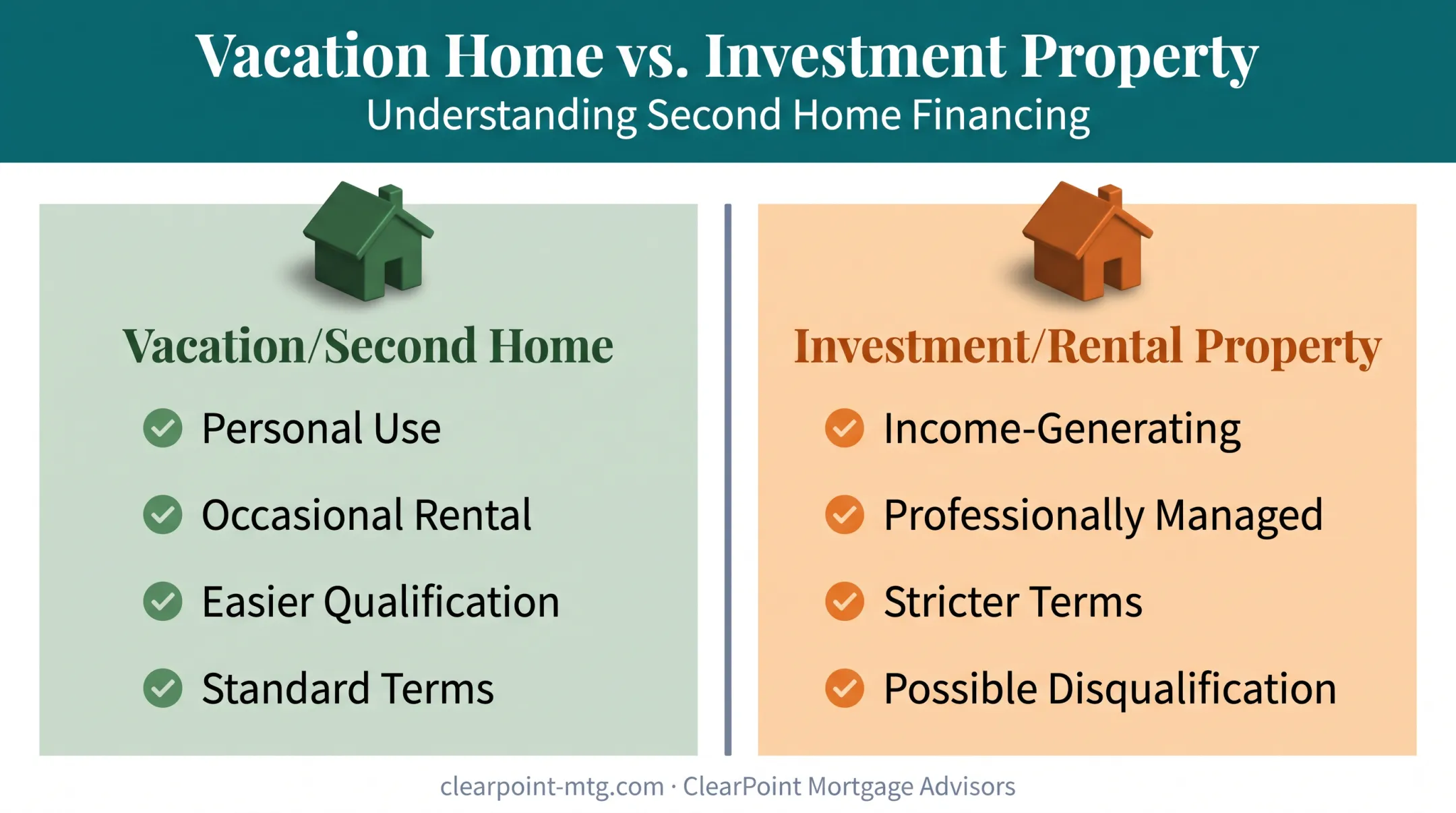 Vacation home versus rental property HELOC classification comparison chart