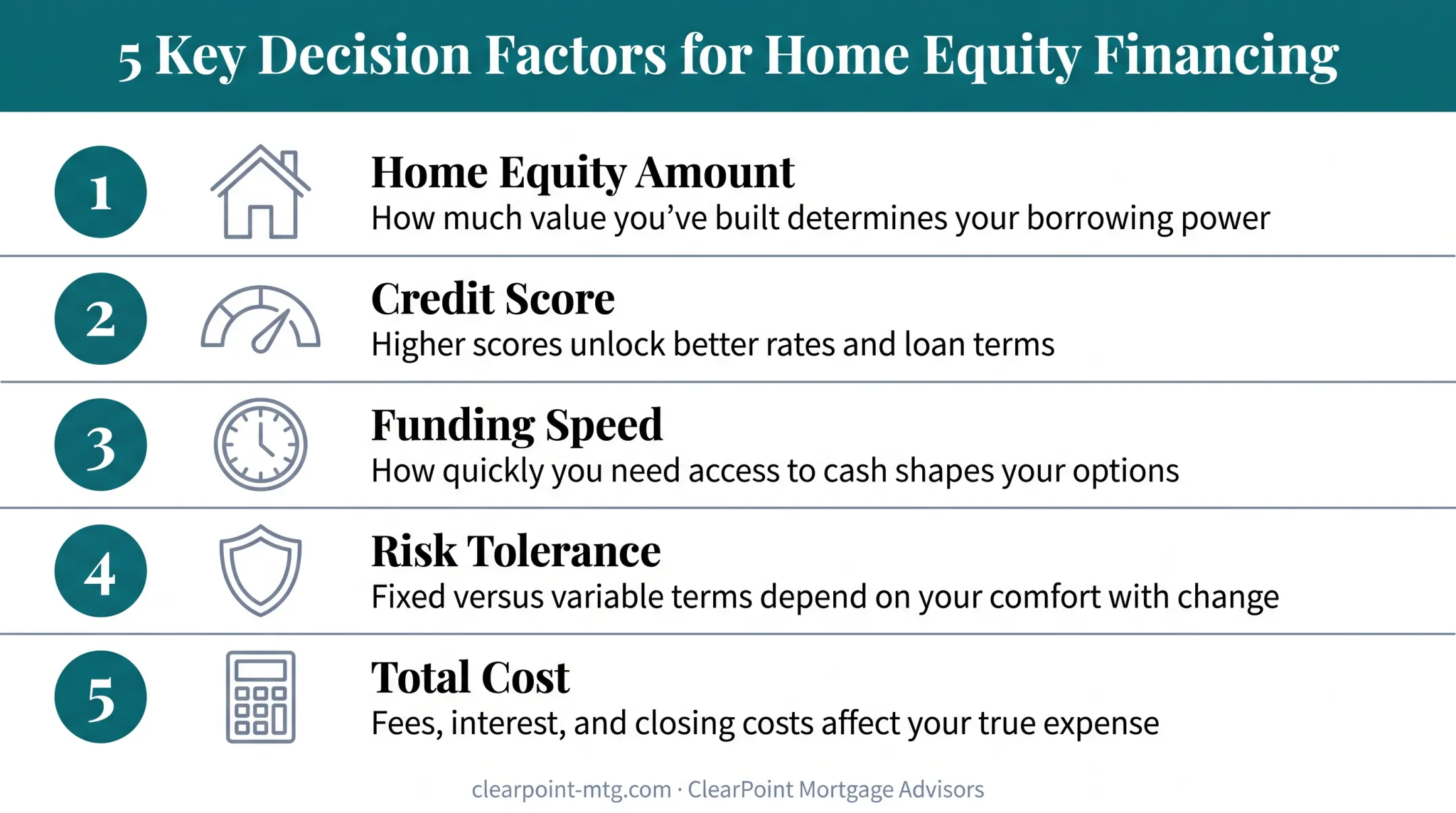Five factors for choosing between home equity loan and personal loan