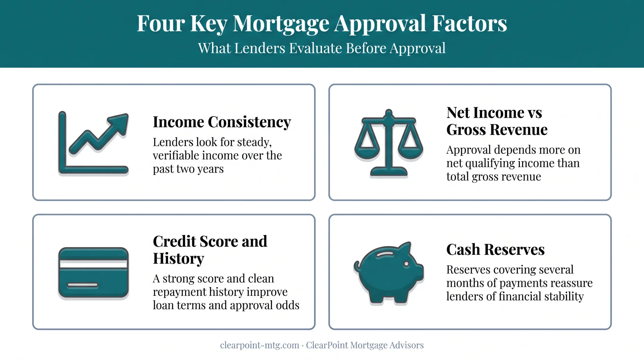 Four key factors affecting self-employed mortgage loan approval decisions
