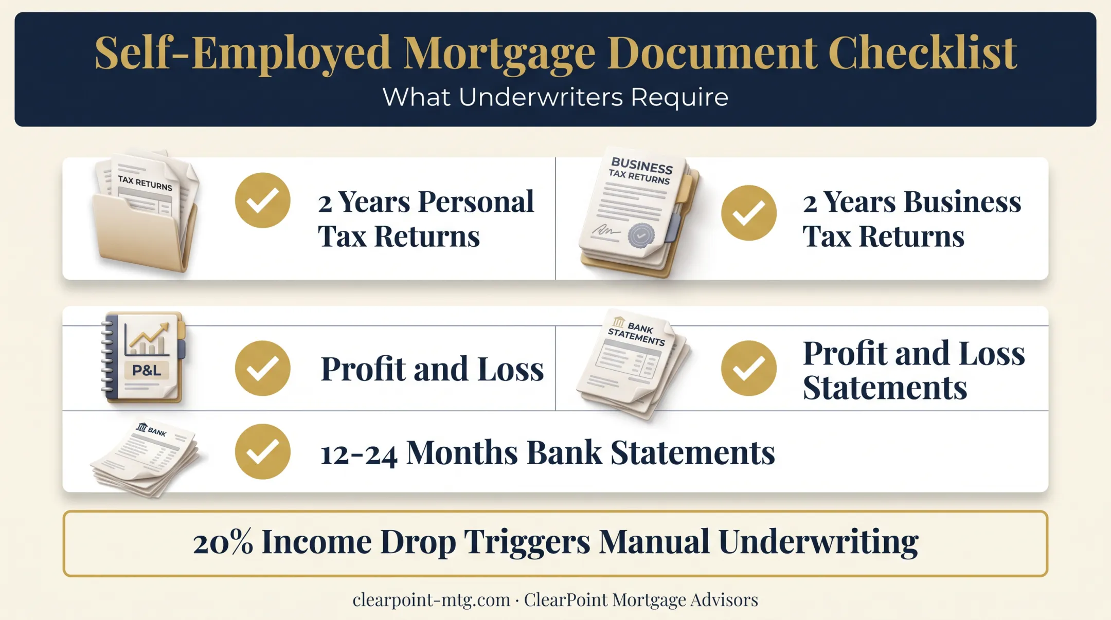 Self-employed mortgage documentation checklist for tax returns and bank statements