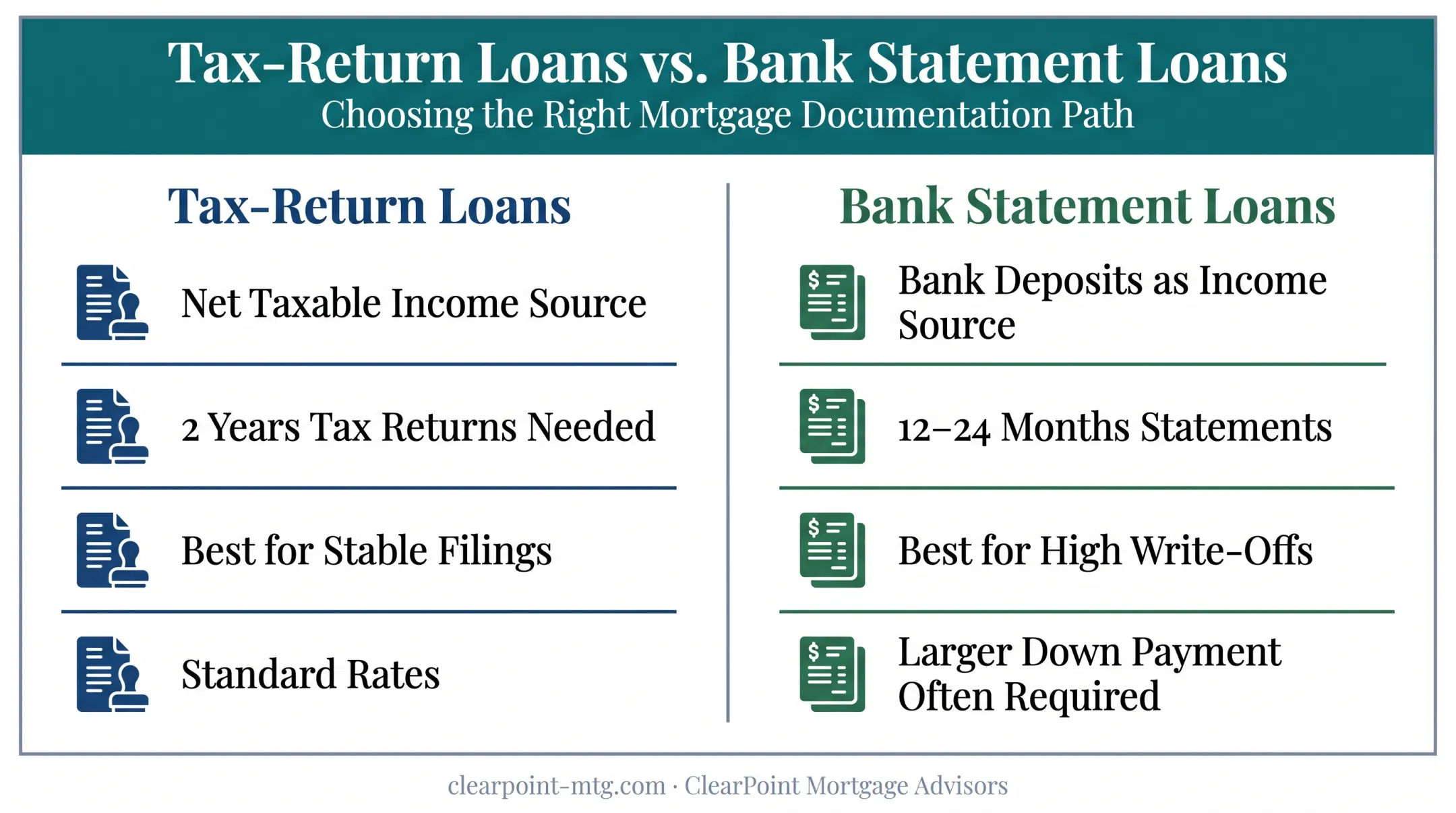 Tax-return loans versus bank statement loans qualification comparison