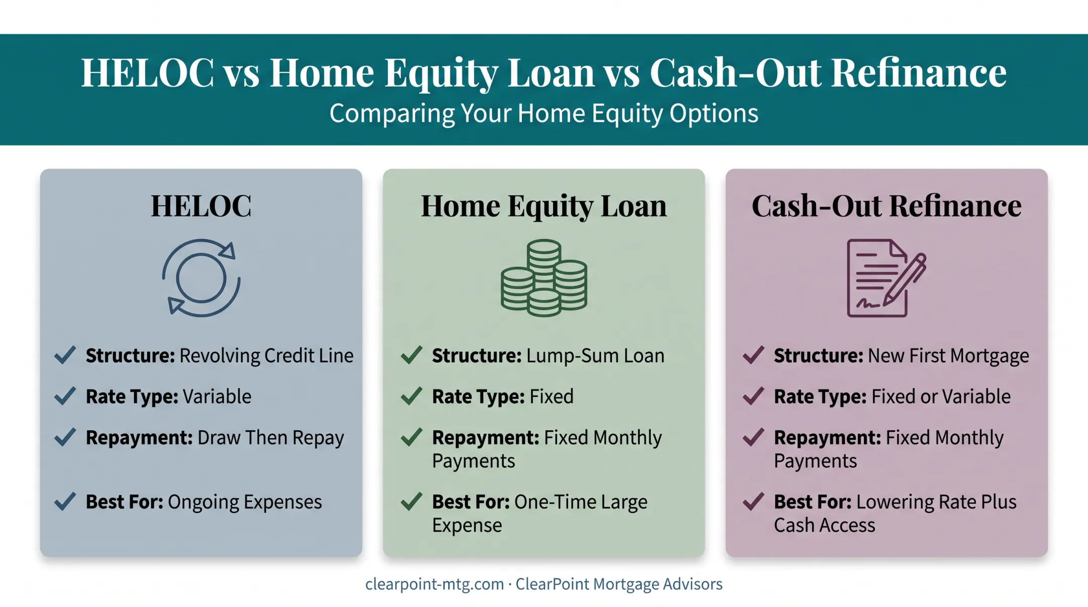 HELOC versus home equity loan versus cash-out refinance comparison chart