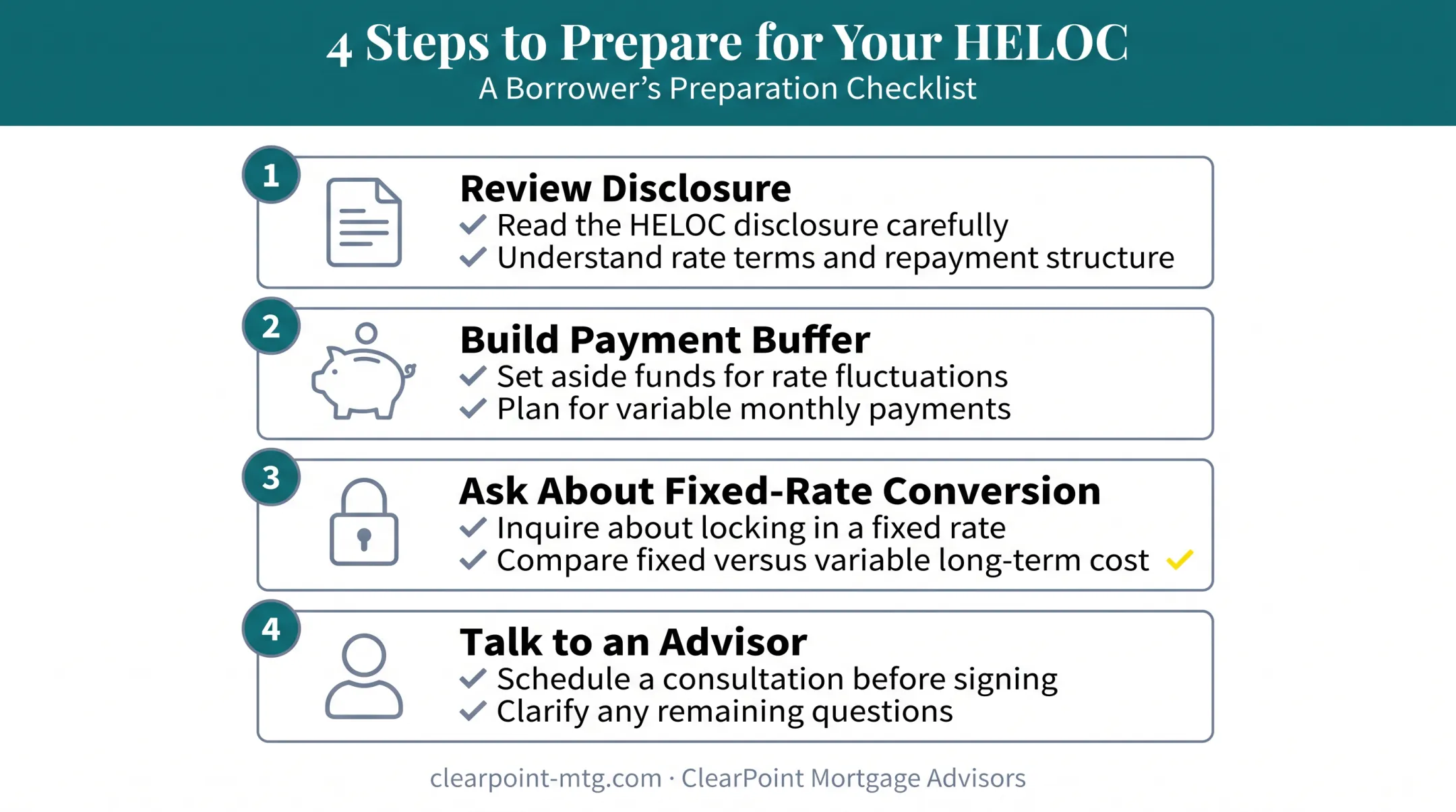 Four-step checklist for preparing HELOC borrowers rate changes