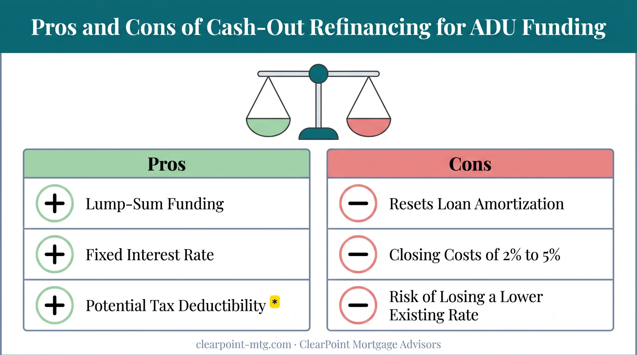 Pros and cons of using cash-out refinance to fund ADU construction