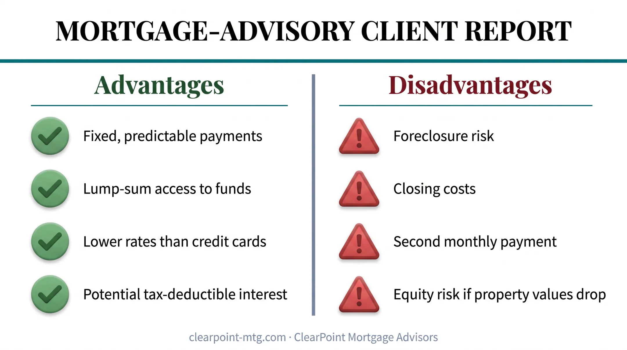 Home equity loan advantages versus disadvantages comparison chart