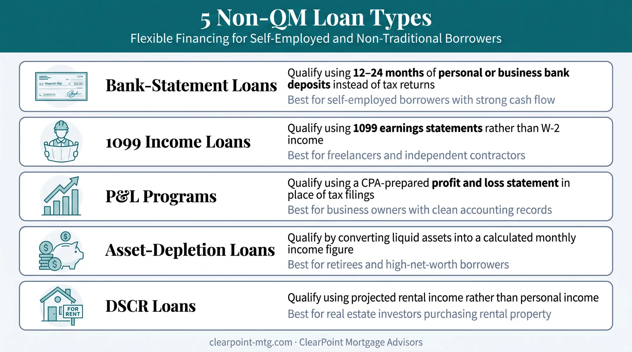 Five types of non-QM mortgage loan programs and qualification methods