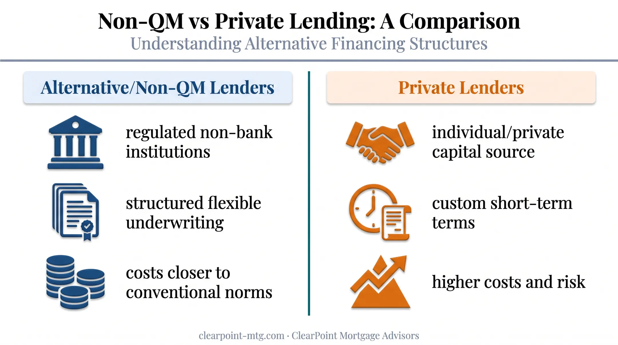 Alternative lenders versus private lenders comparison chart capital source structure