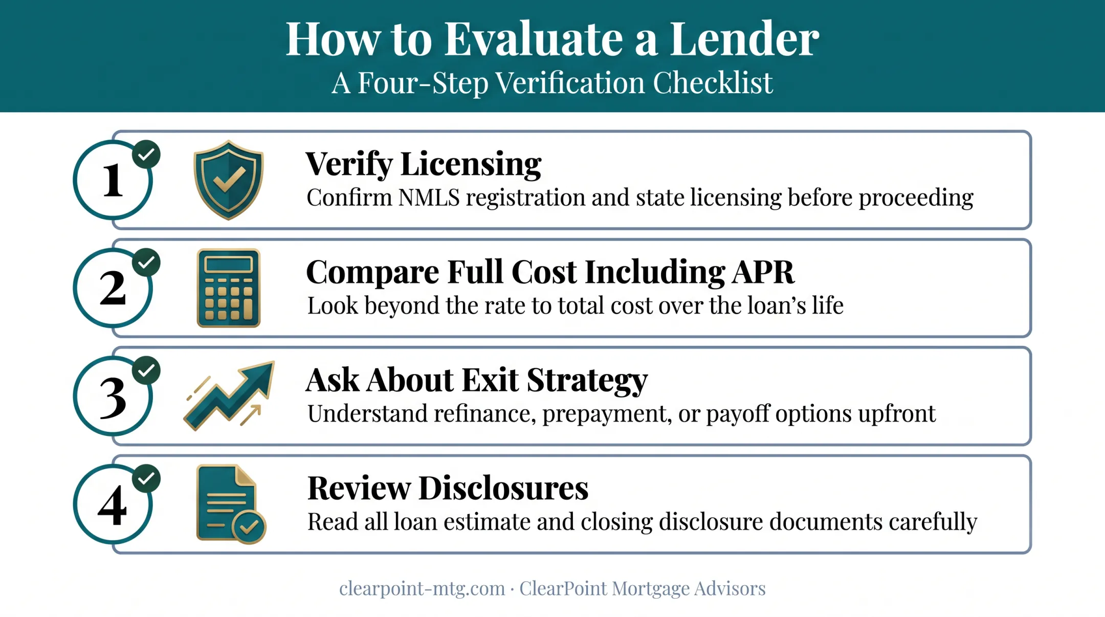 Four-step checklist for evaluating and choosing an alternative mortgage lender
