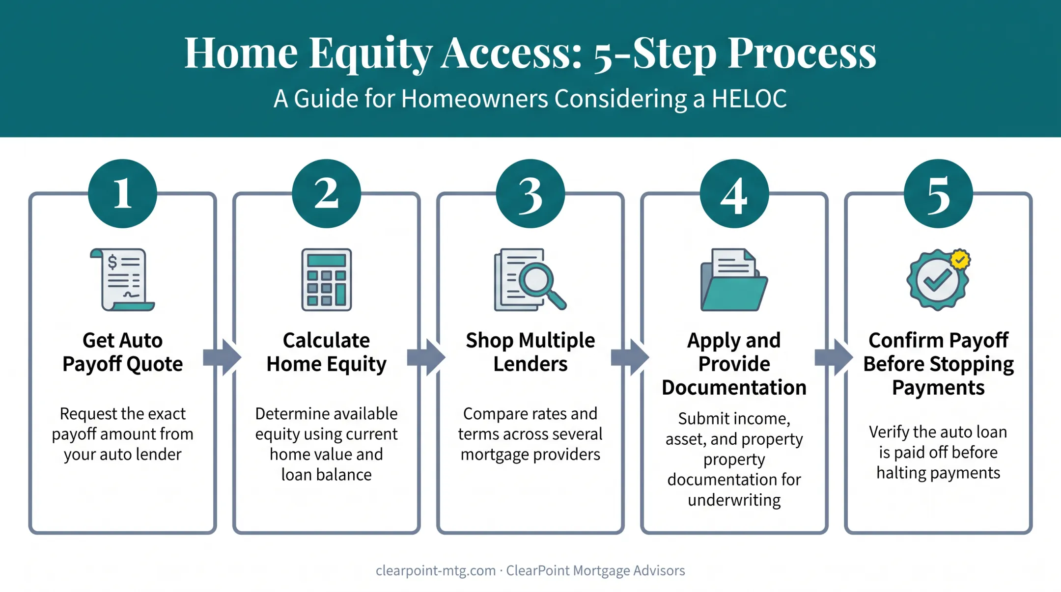 5-step process to consolidate car loan into mortgage financing
