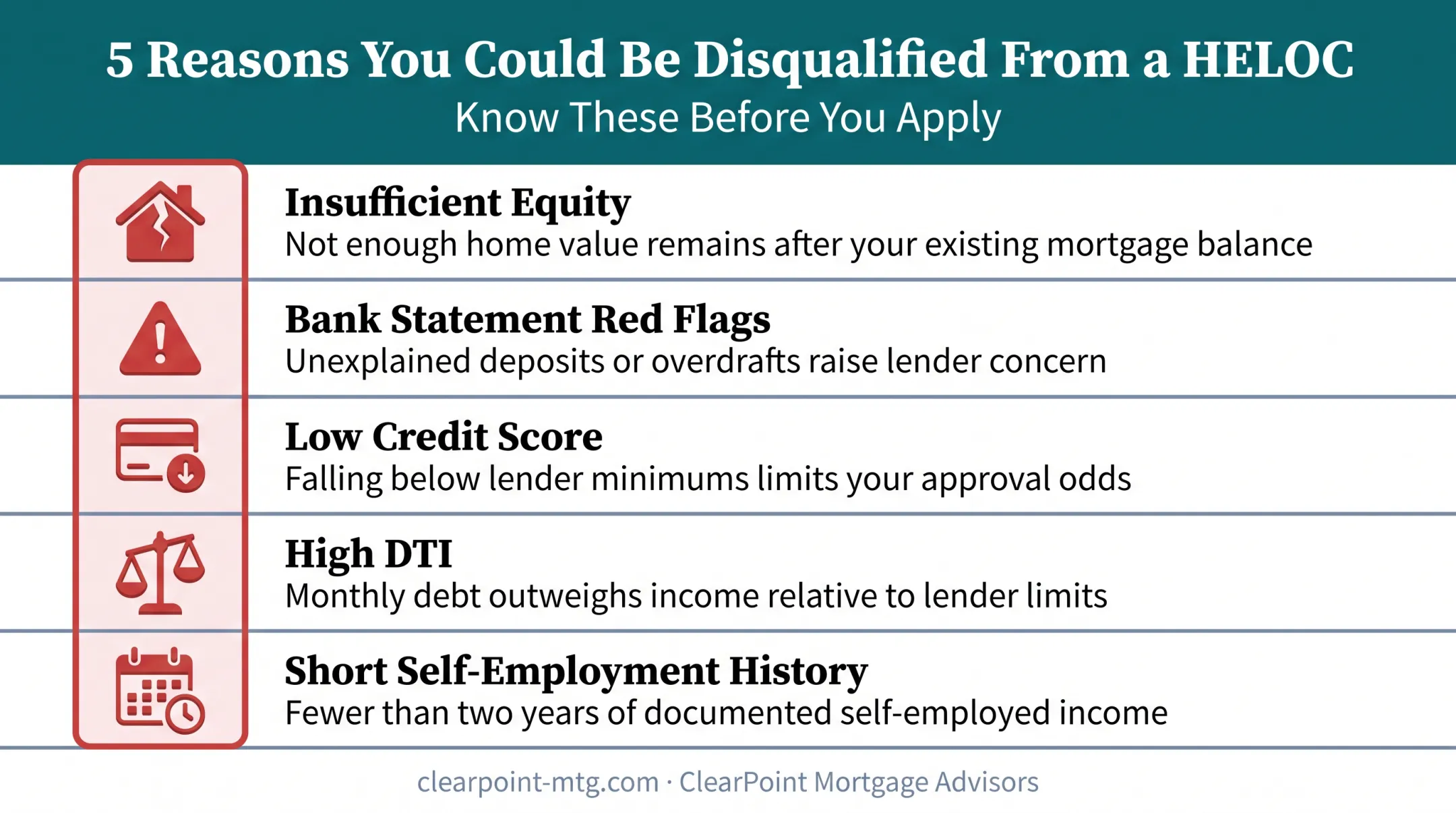 Five common reasons self-employed borrowers get denied for HELOC