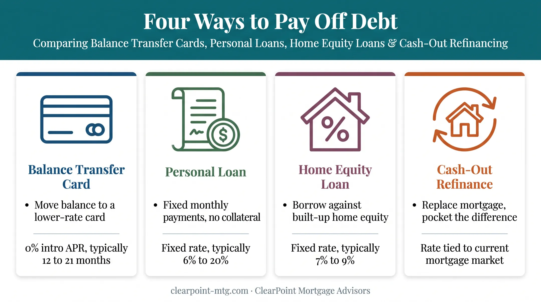 Four alternatives to HELOC for paying off credit card debt