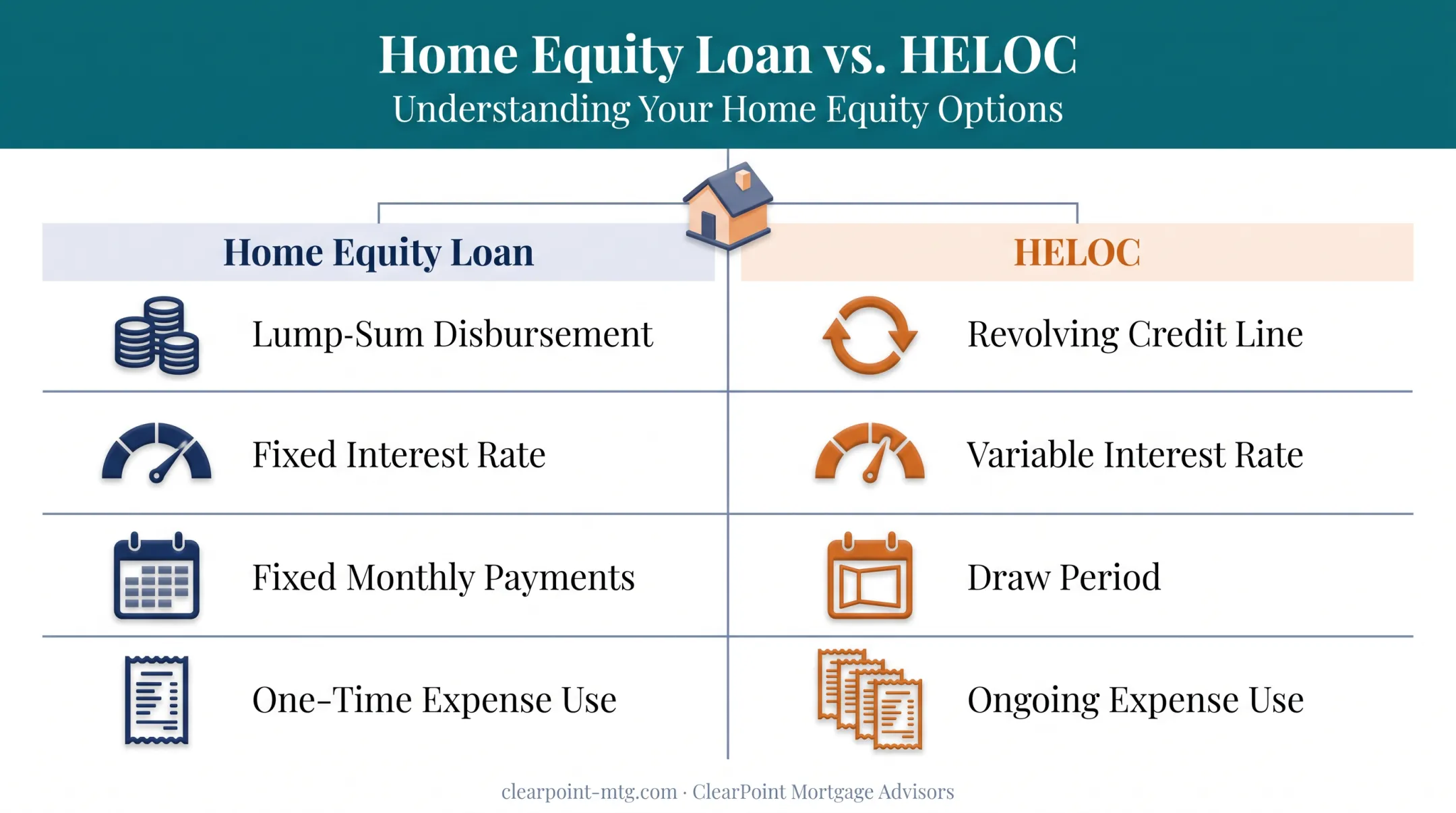 Home equity loan versus HELOC comparison chart for business funding