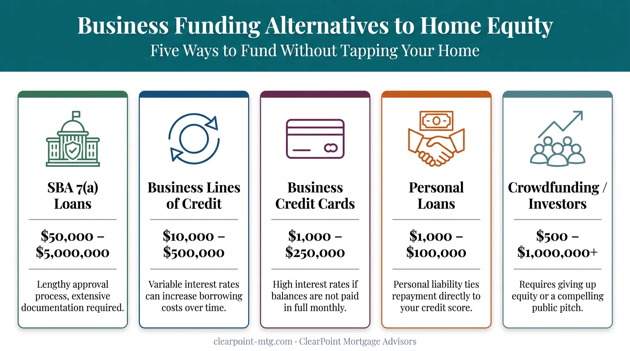 Business funding alternatives comparison SBA loans credit lines and investors