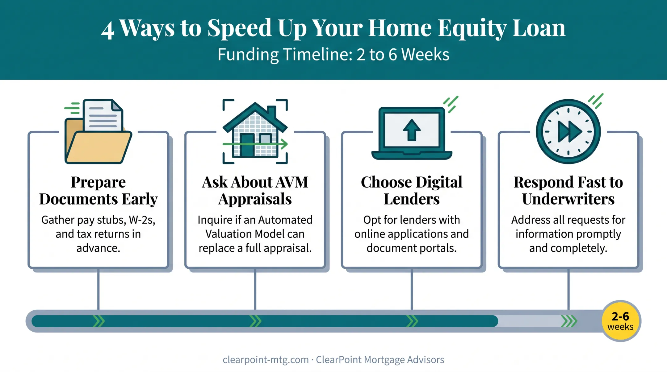 Four tips to speed up home equity loan approval and funding timeline