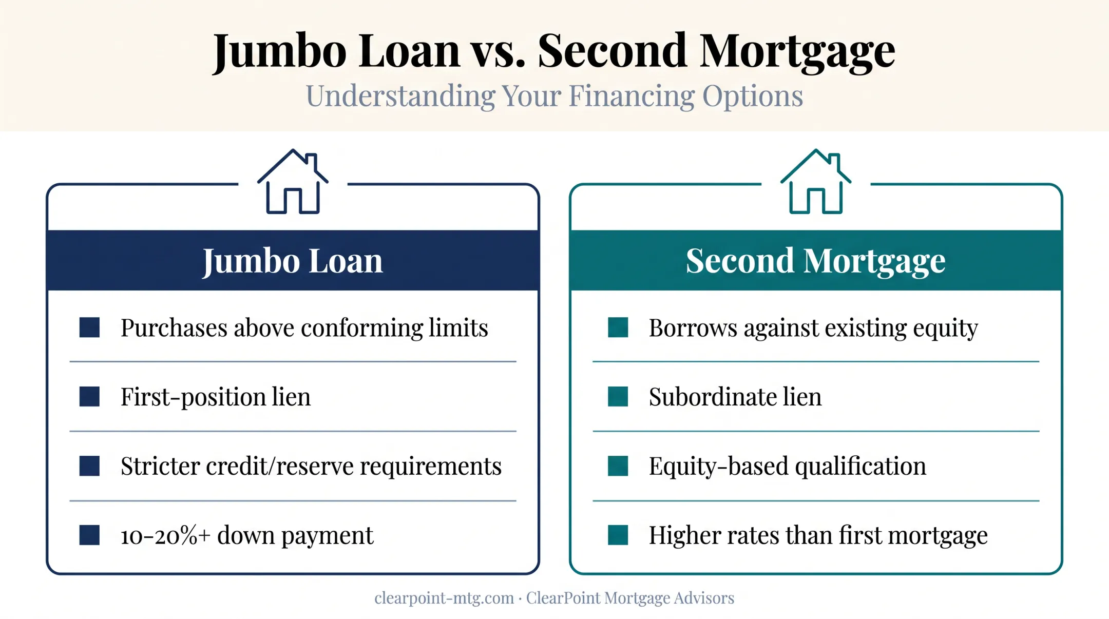 Jumbo loan versus second mortgage comparison chart key differences